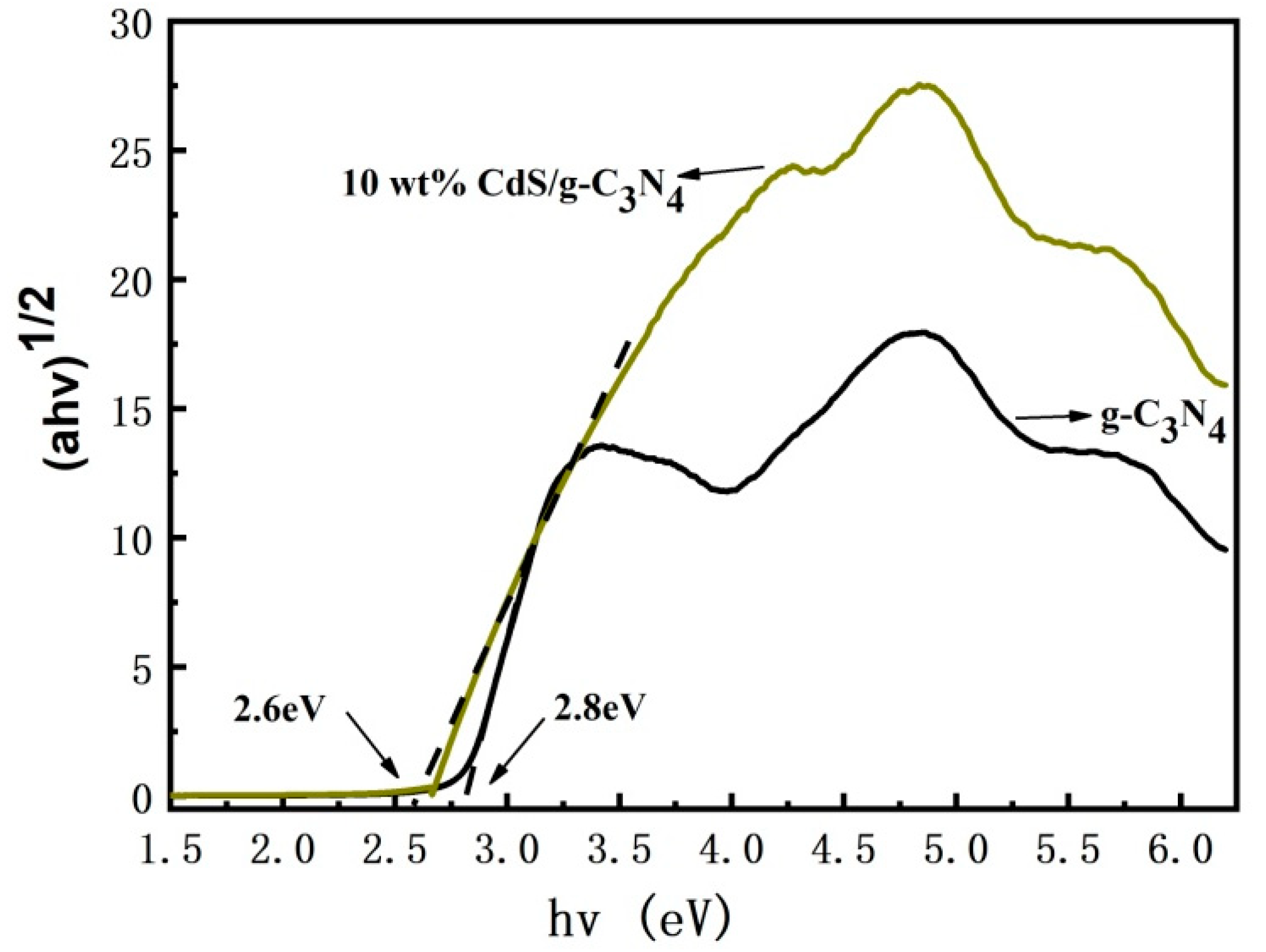 Molecules 28 06412 g004