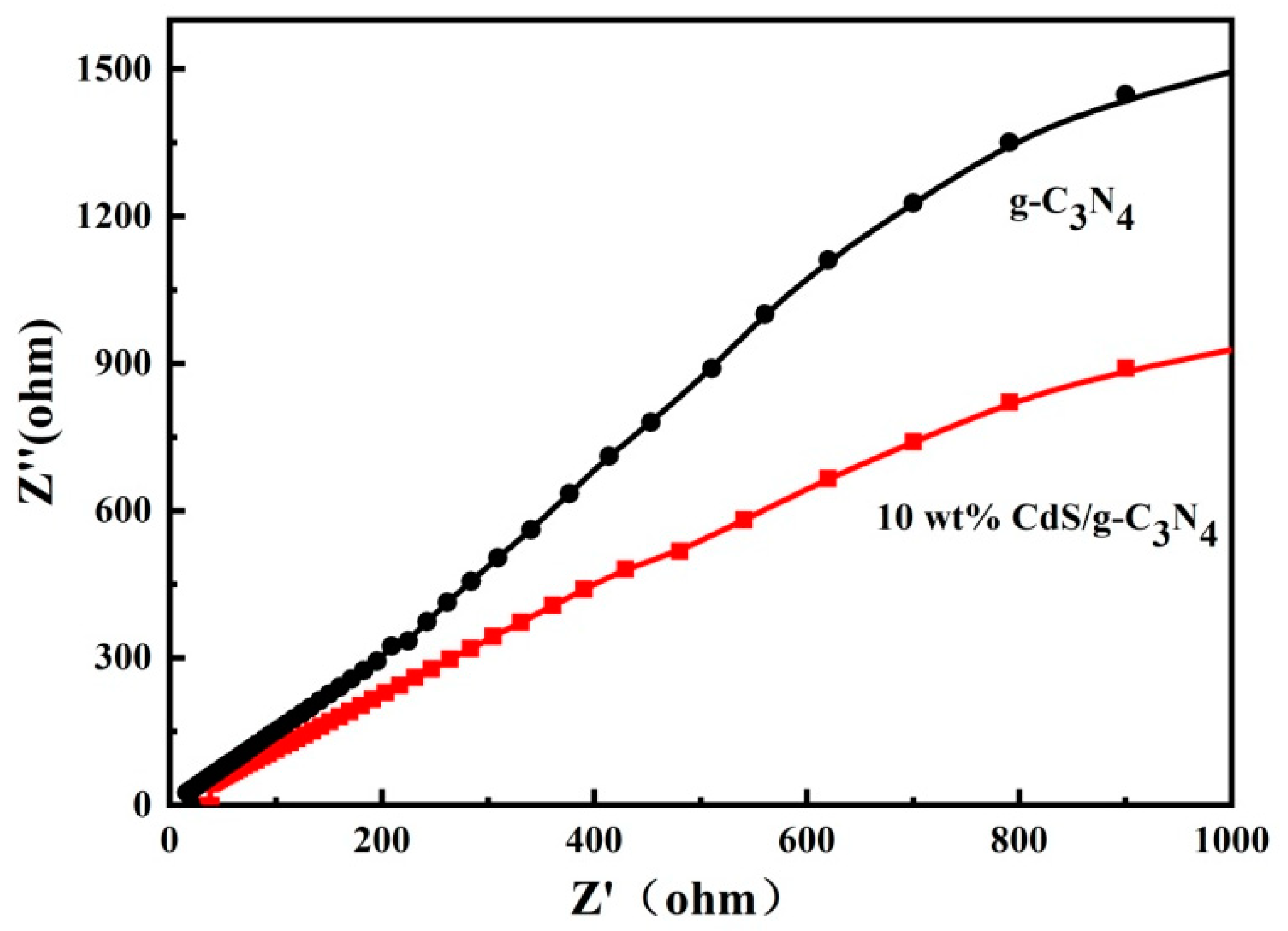 Molecules 28 06412 g006