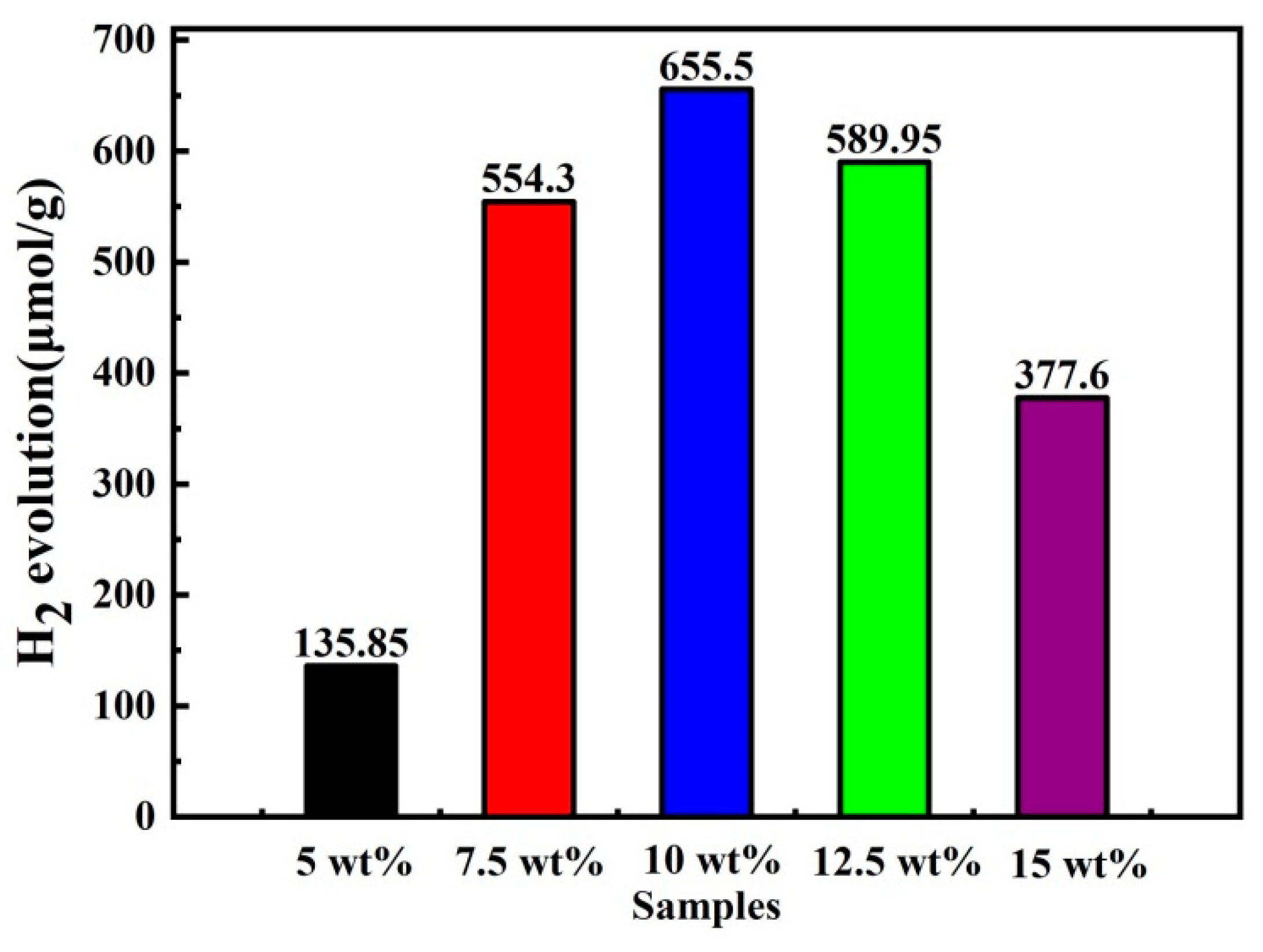 Molecules 28 06412 g007