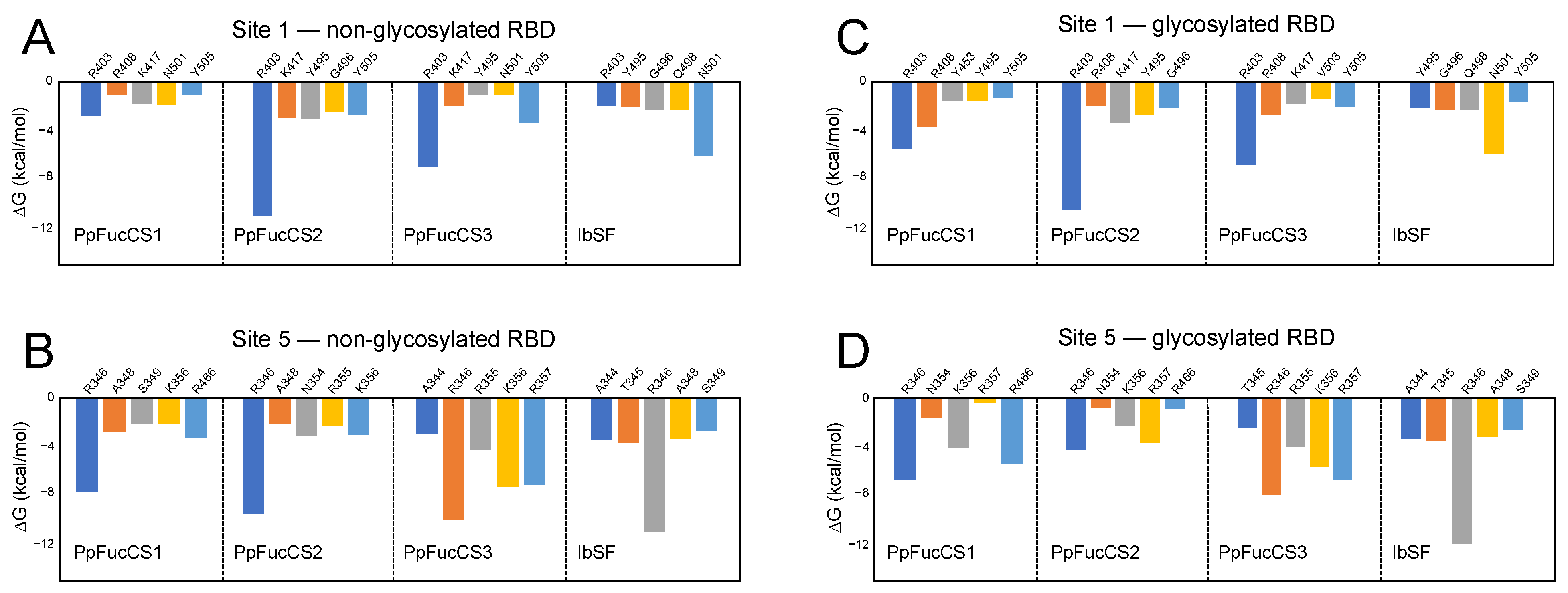 Molecules 28 06413 g006