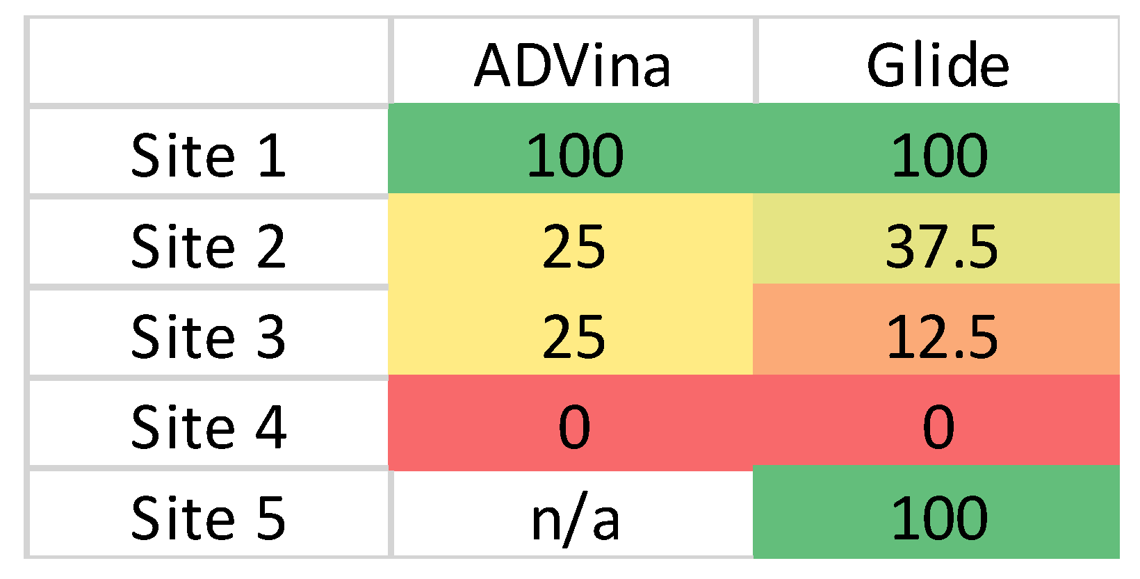 Molecules 28 06413 g007