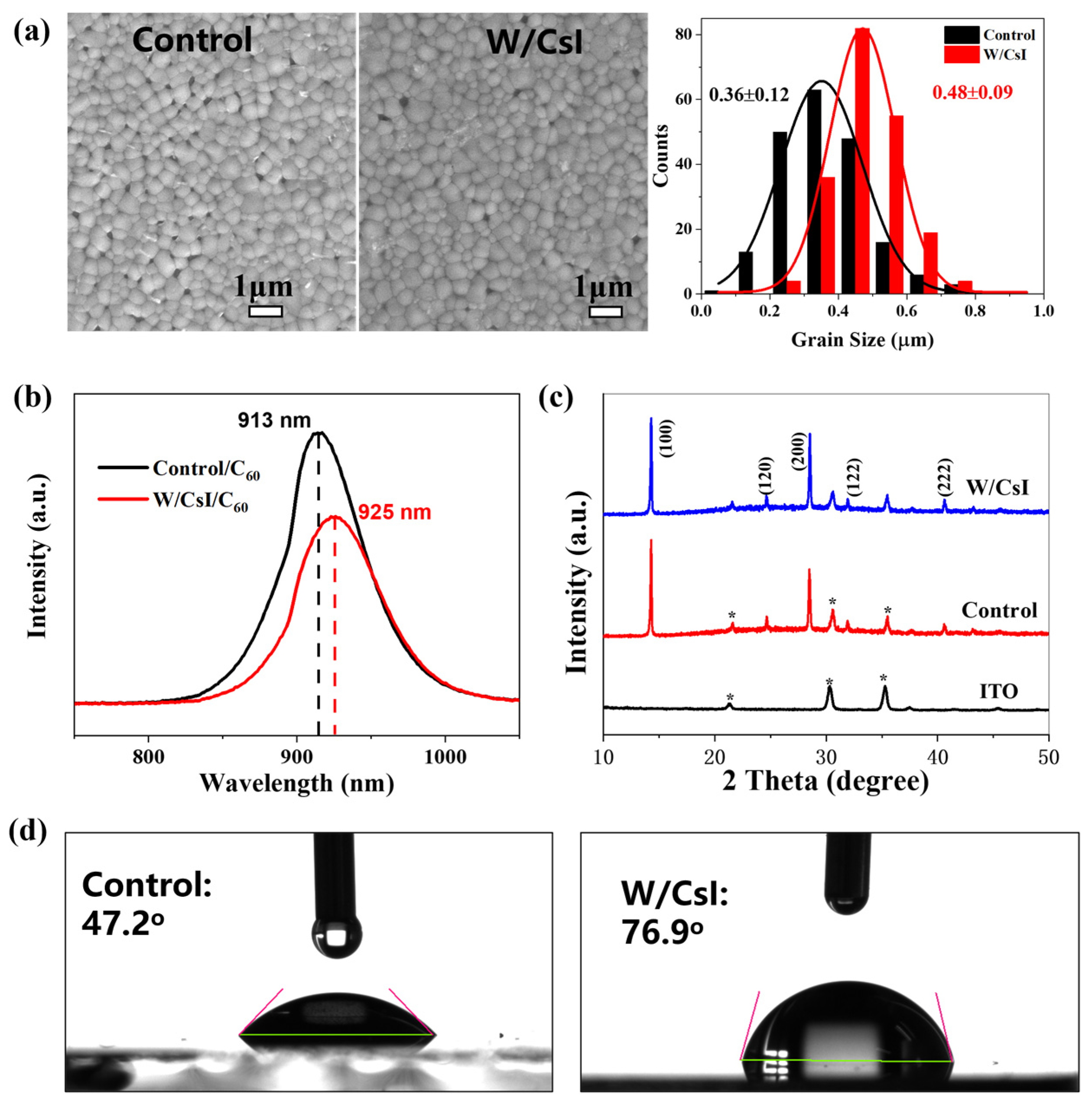 Molecules 28 06414 g003