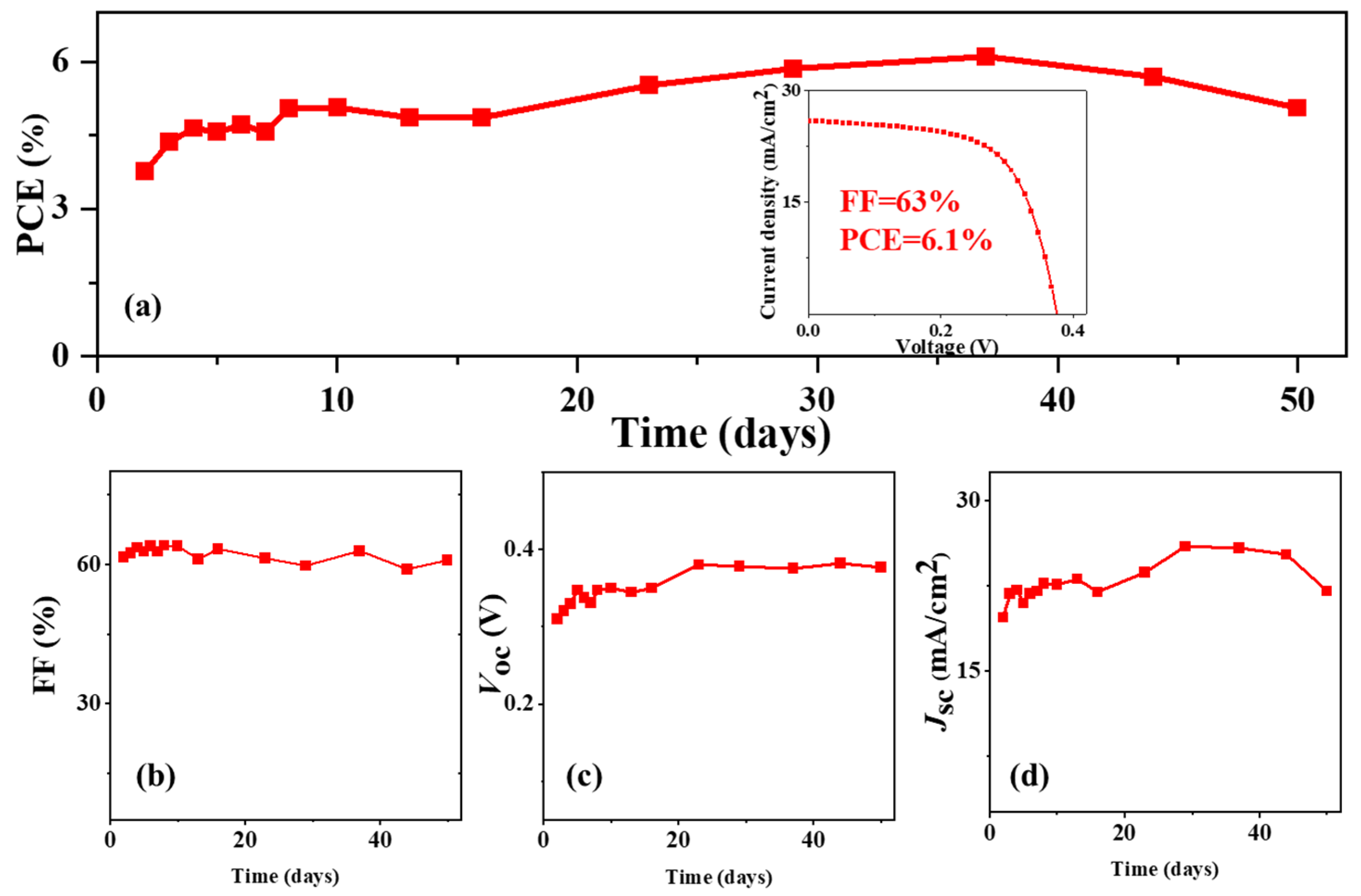 Molecules 28 06414 g004