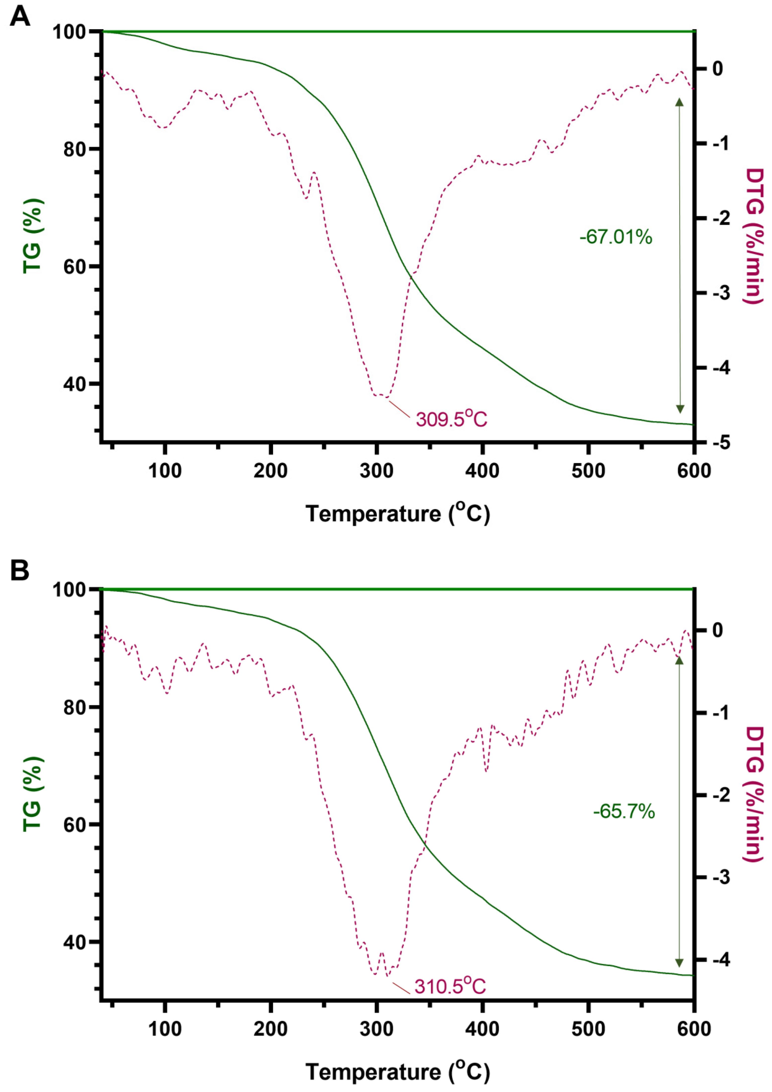Molecules 28 06415 g002