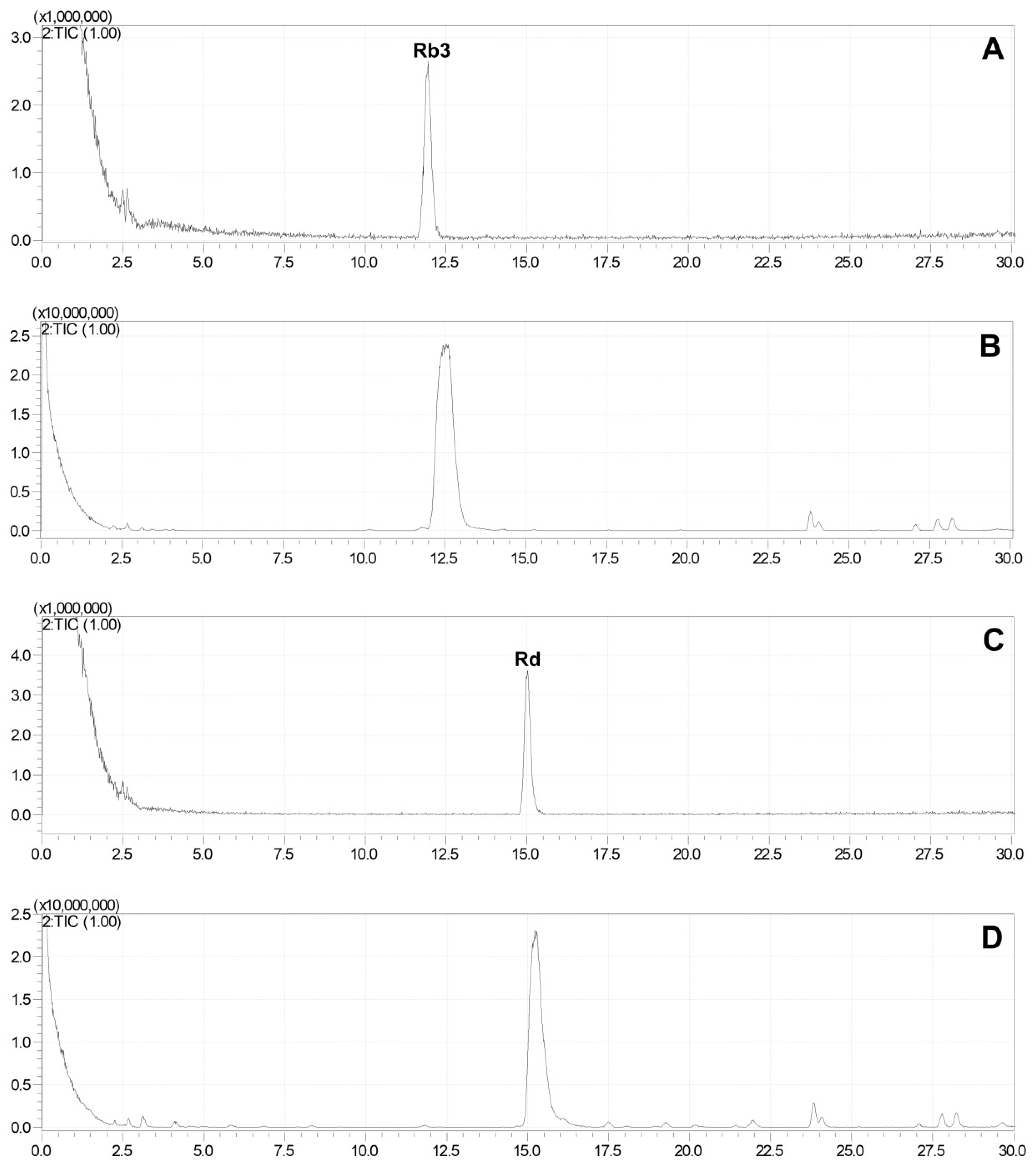 Molecules 28 06415 g004