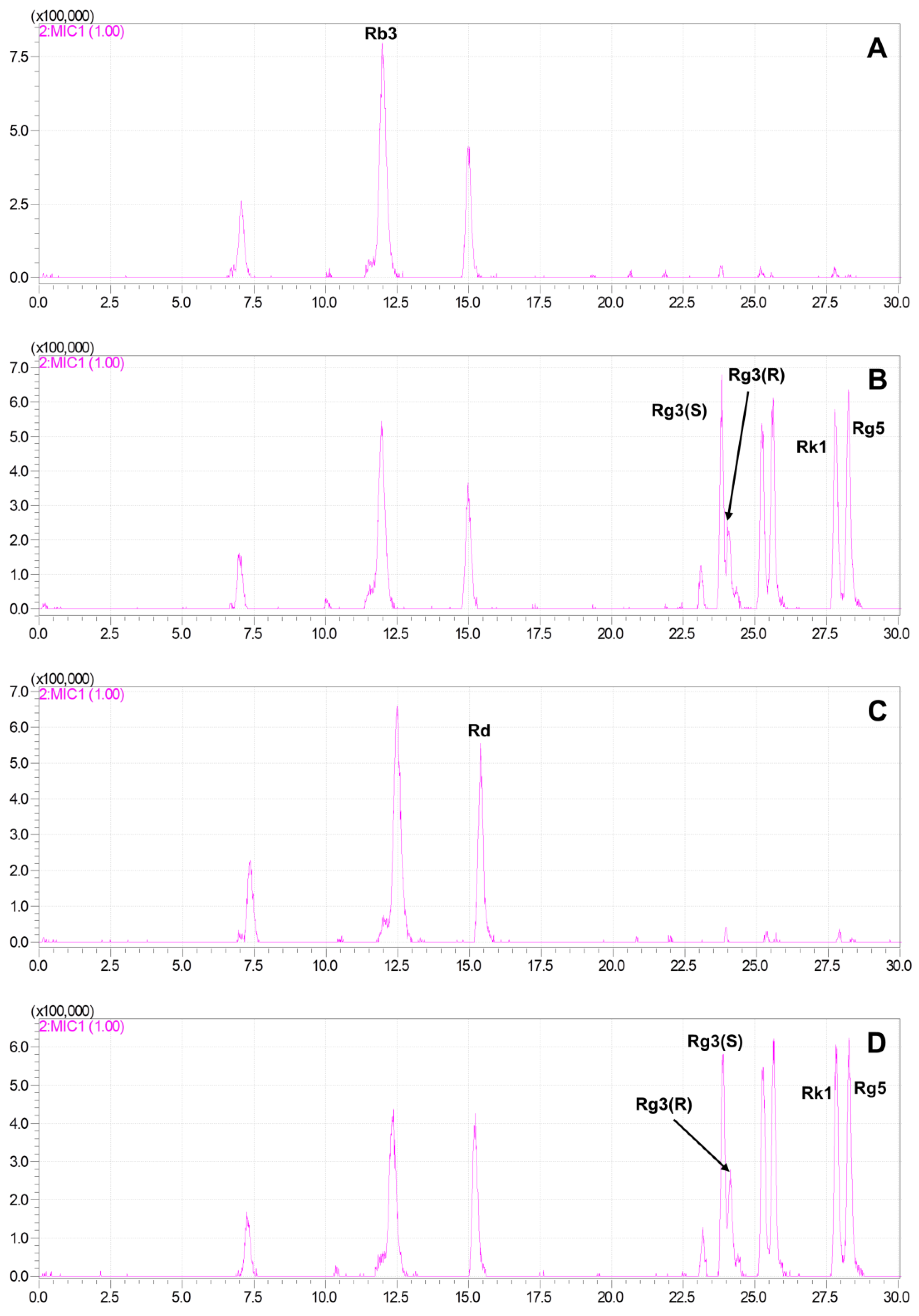 Molecules 28 06415 g005