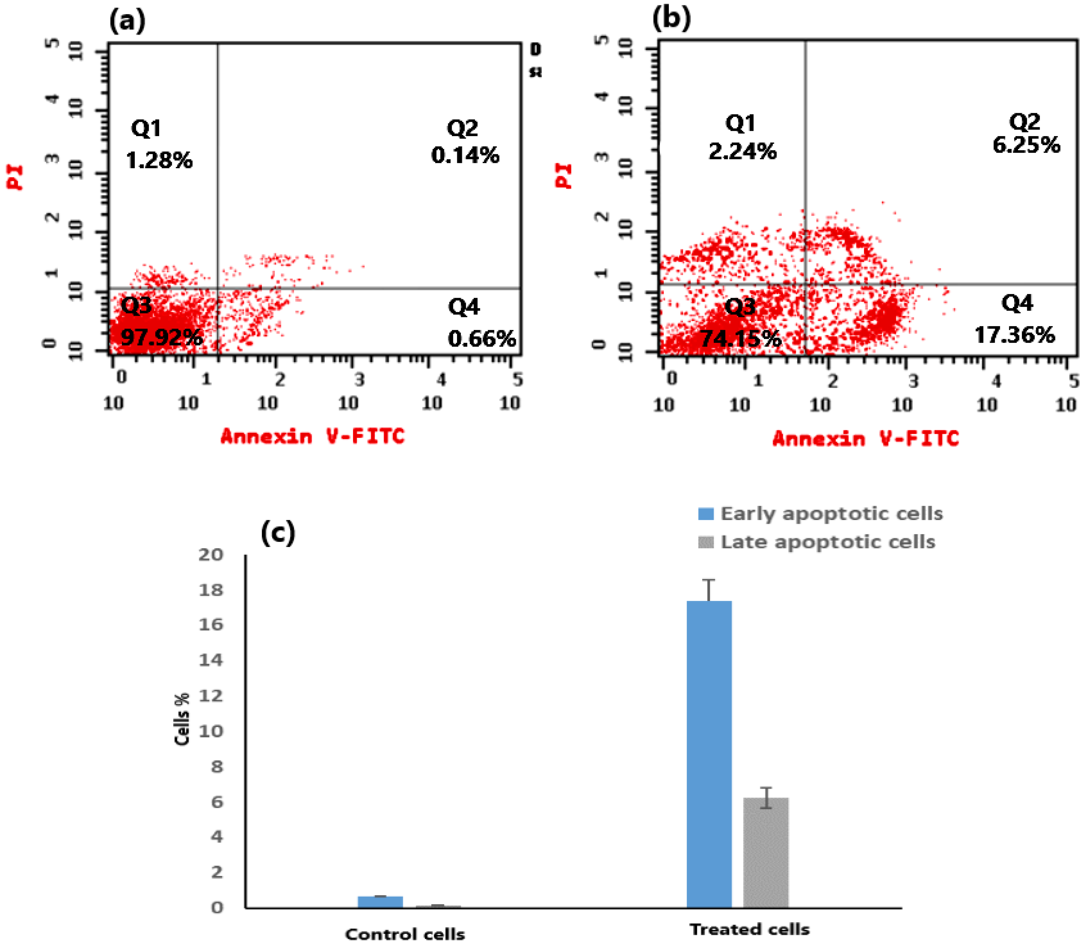 Molecules 28 06420 g005 Molecules 28 06420 g005