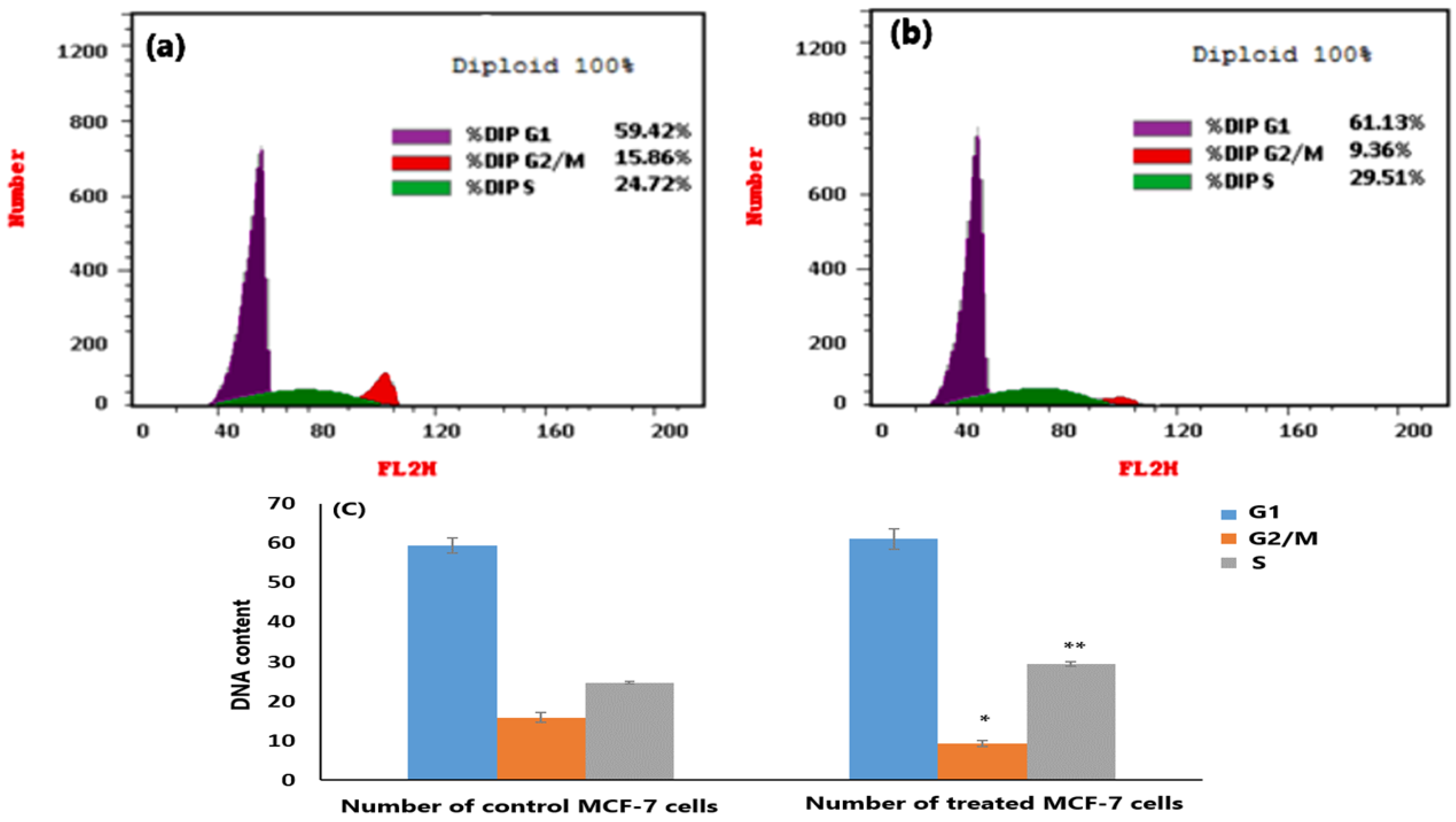 Molecules 28 06420 g007 Molecules 28 06420 g007