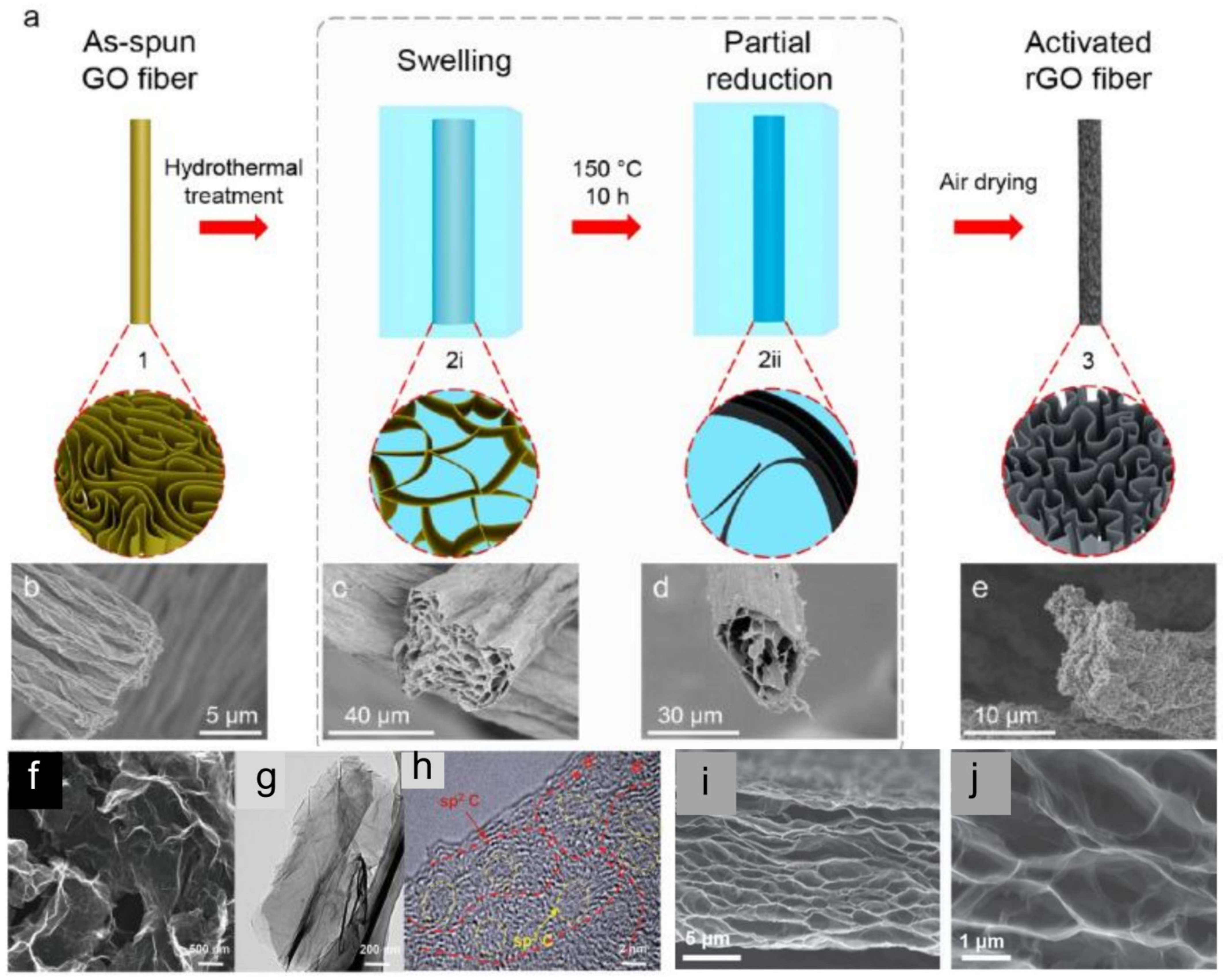 Molecules 28 06432 g005