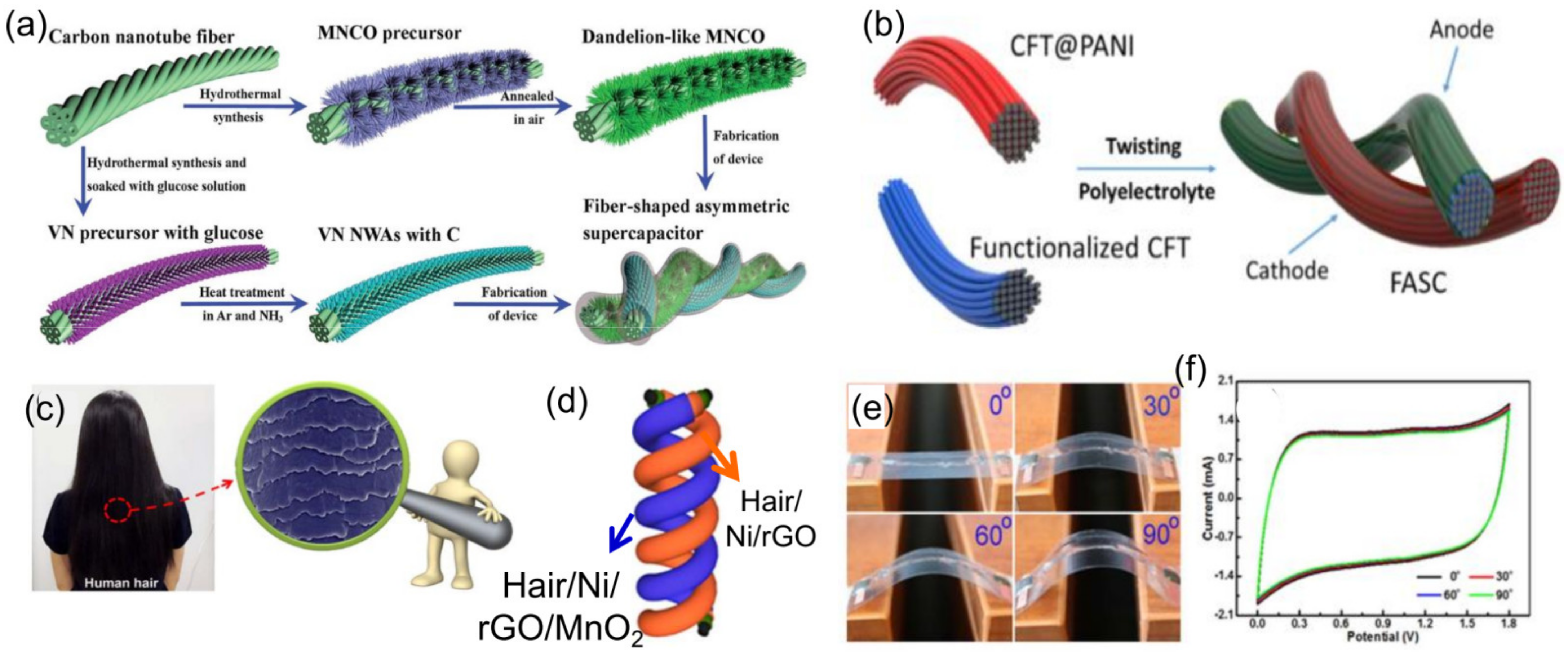 Molecules 28 06432 g010