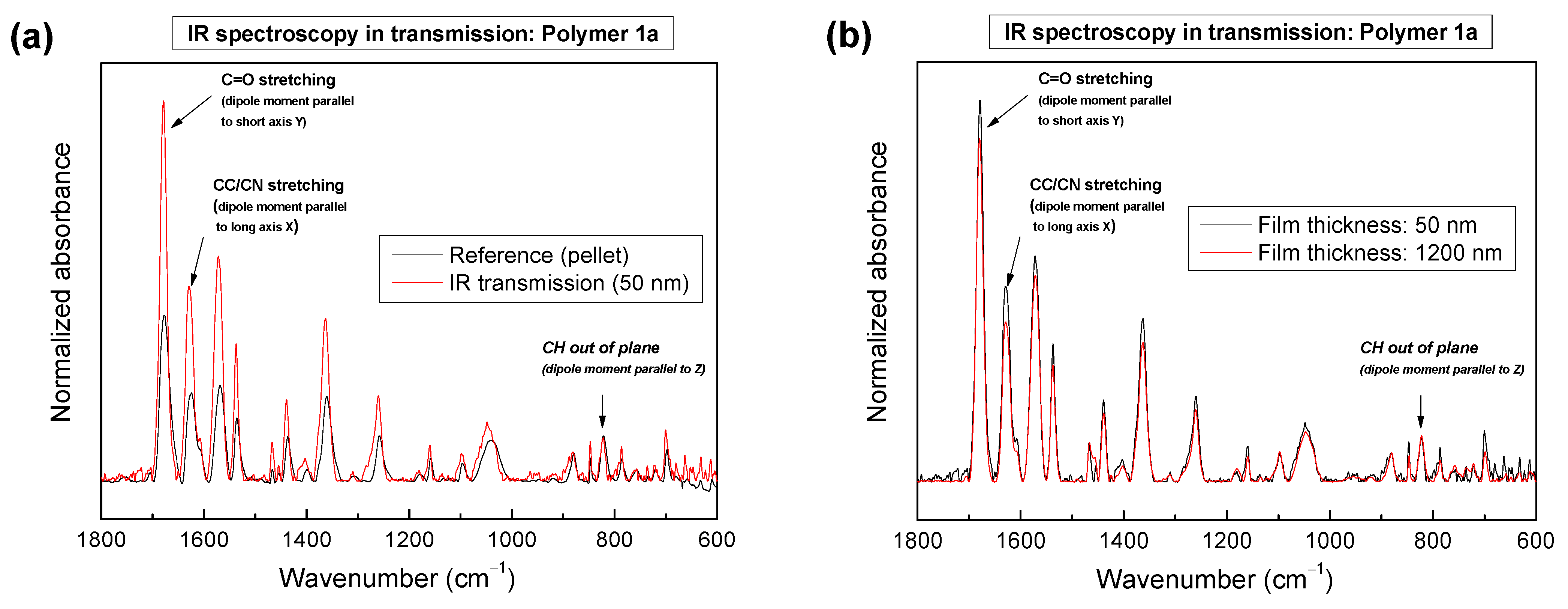 Molecules 28 06435 g006 Molecules 28 06435 g006
