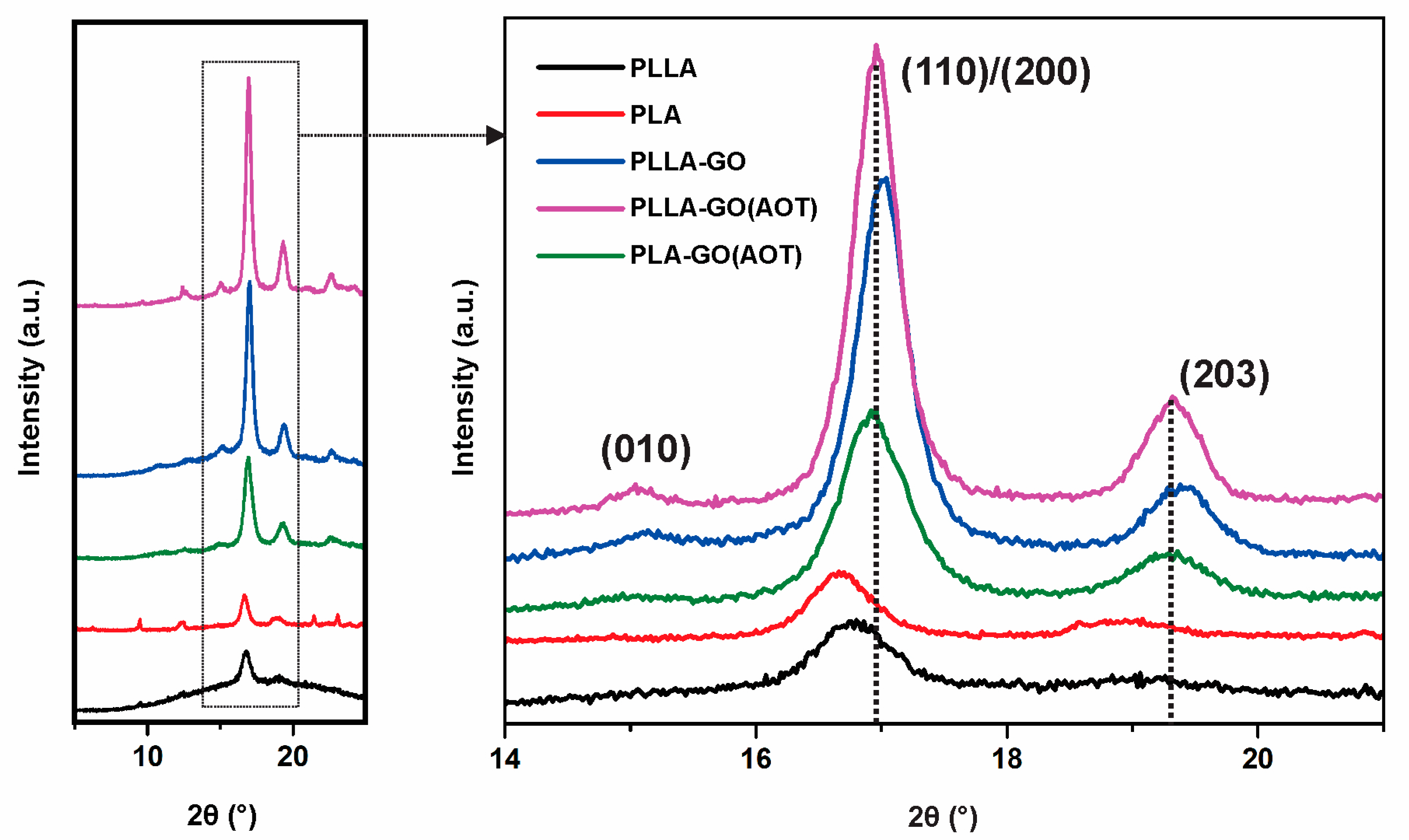 Molecules 28 06442 g006
