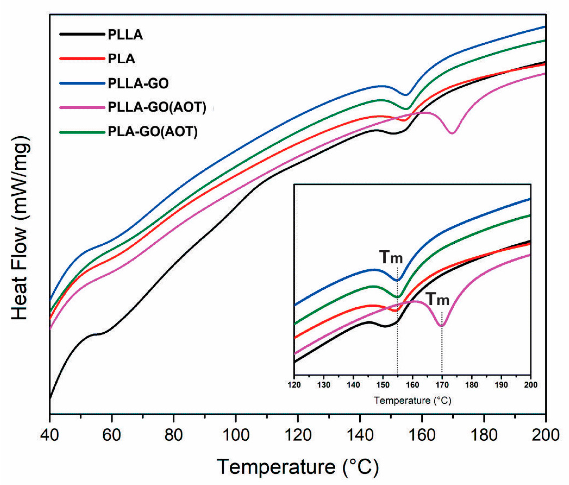 Molecules 28 06442 g007