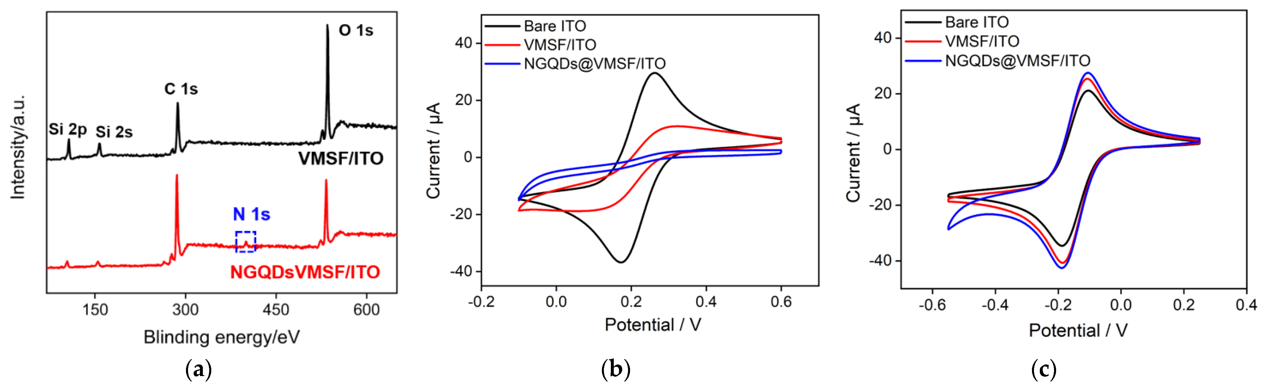 Molecules 28 06443 g003