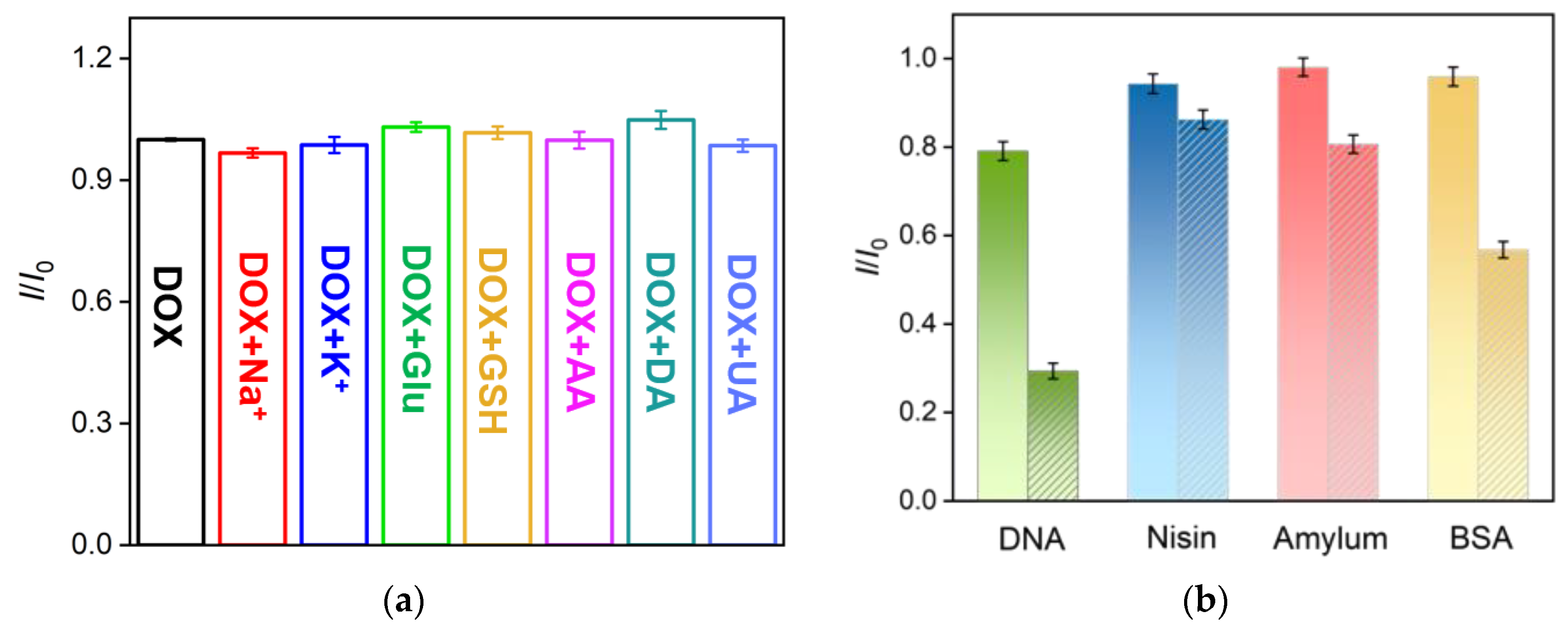 Molecules 28 06443 g007