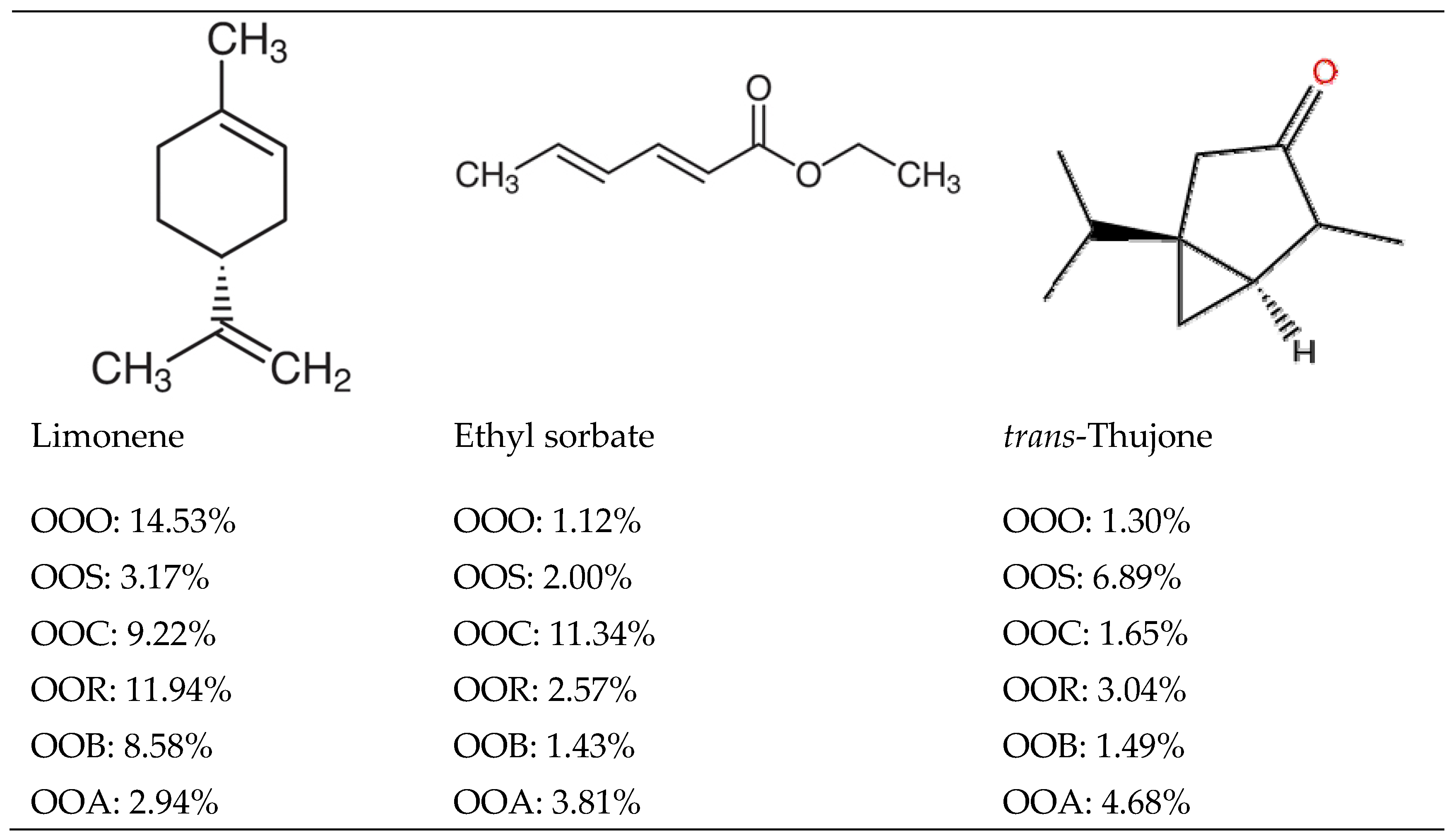 Molecules 28 06444 g001