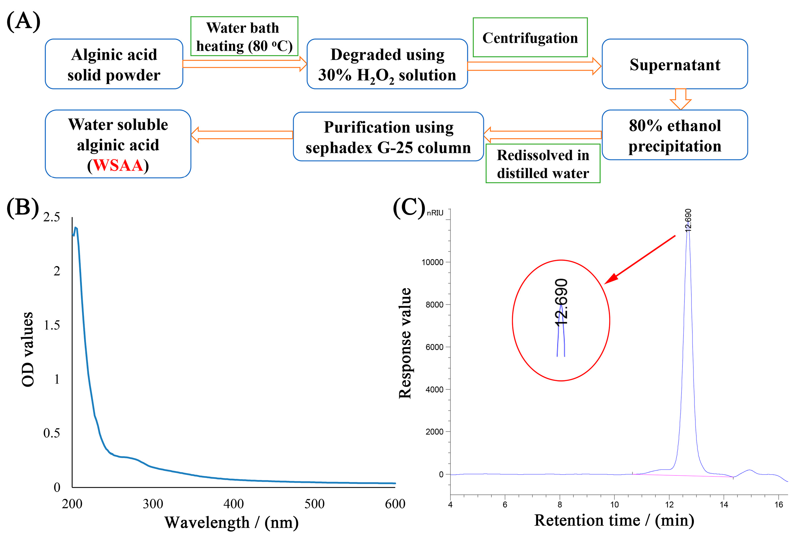 Molecules 28 06445 g001