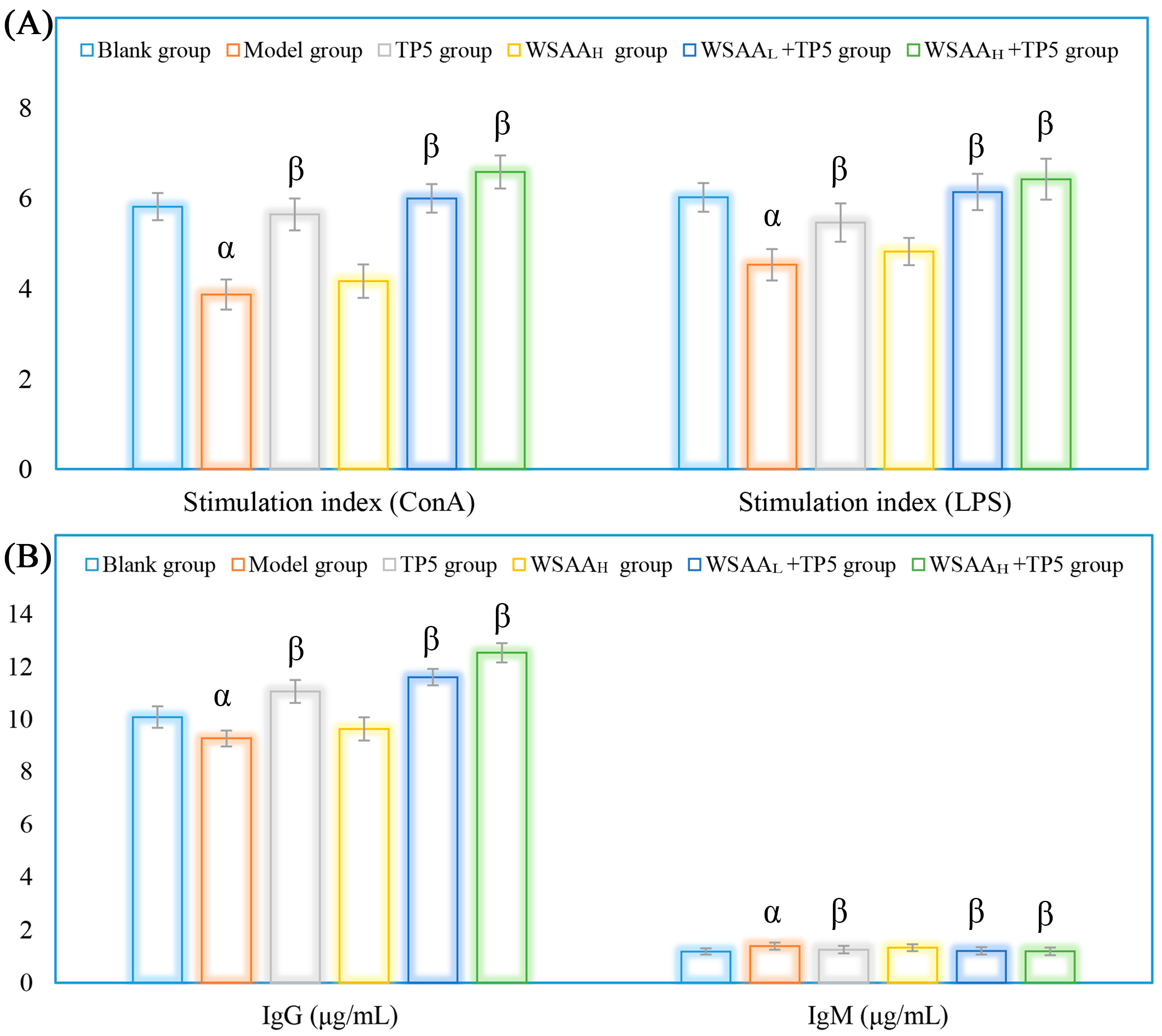 Molecules 28 06445 g005