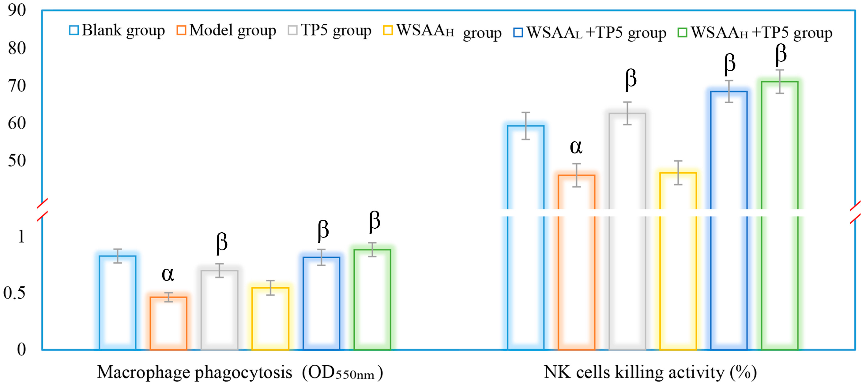 Molecules 28 06445 g006