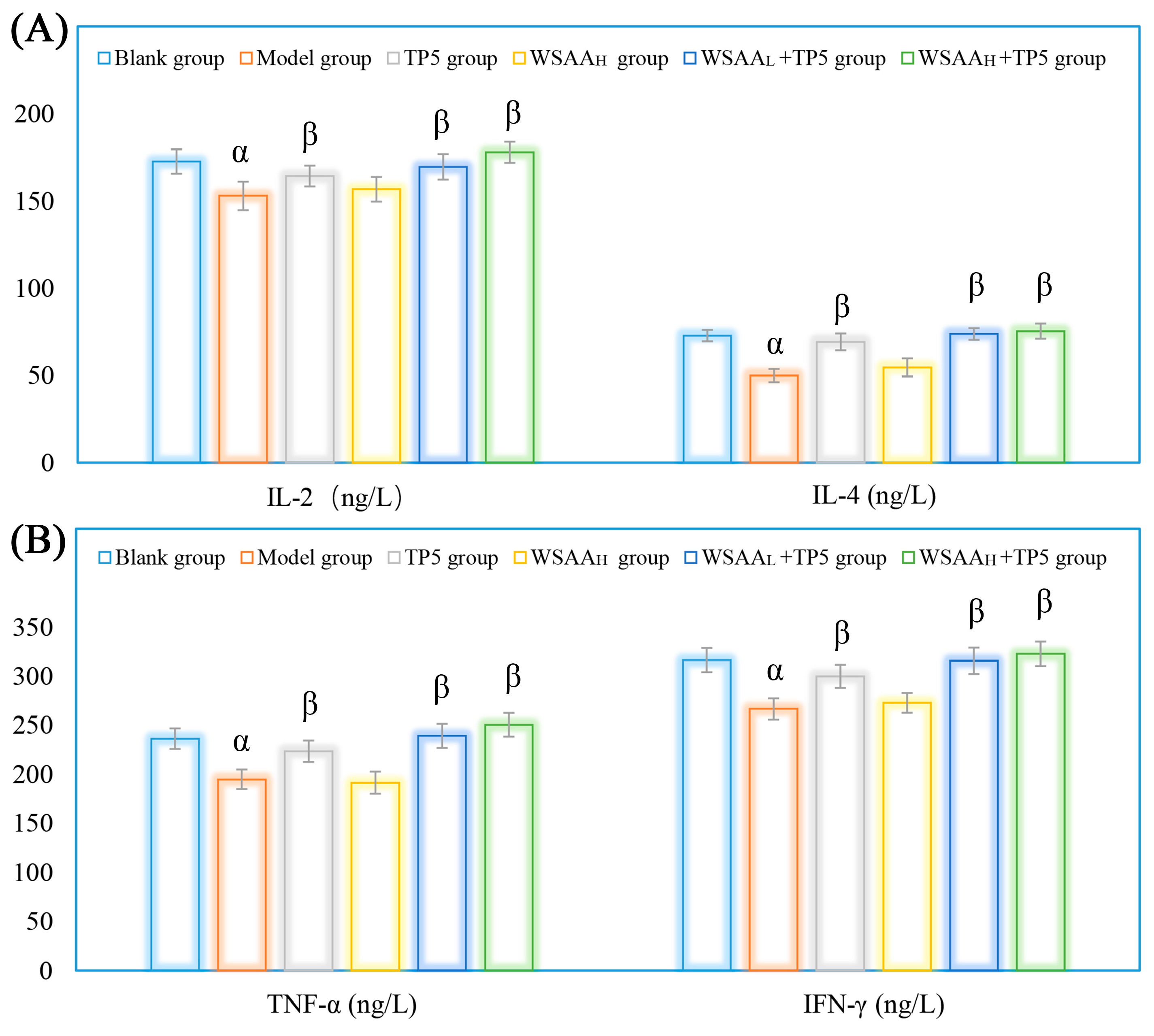 Molecules 28 06445 g007