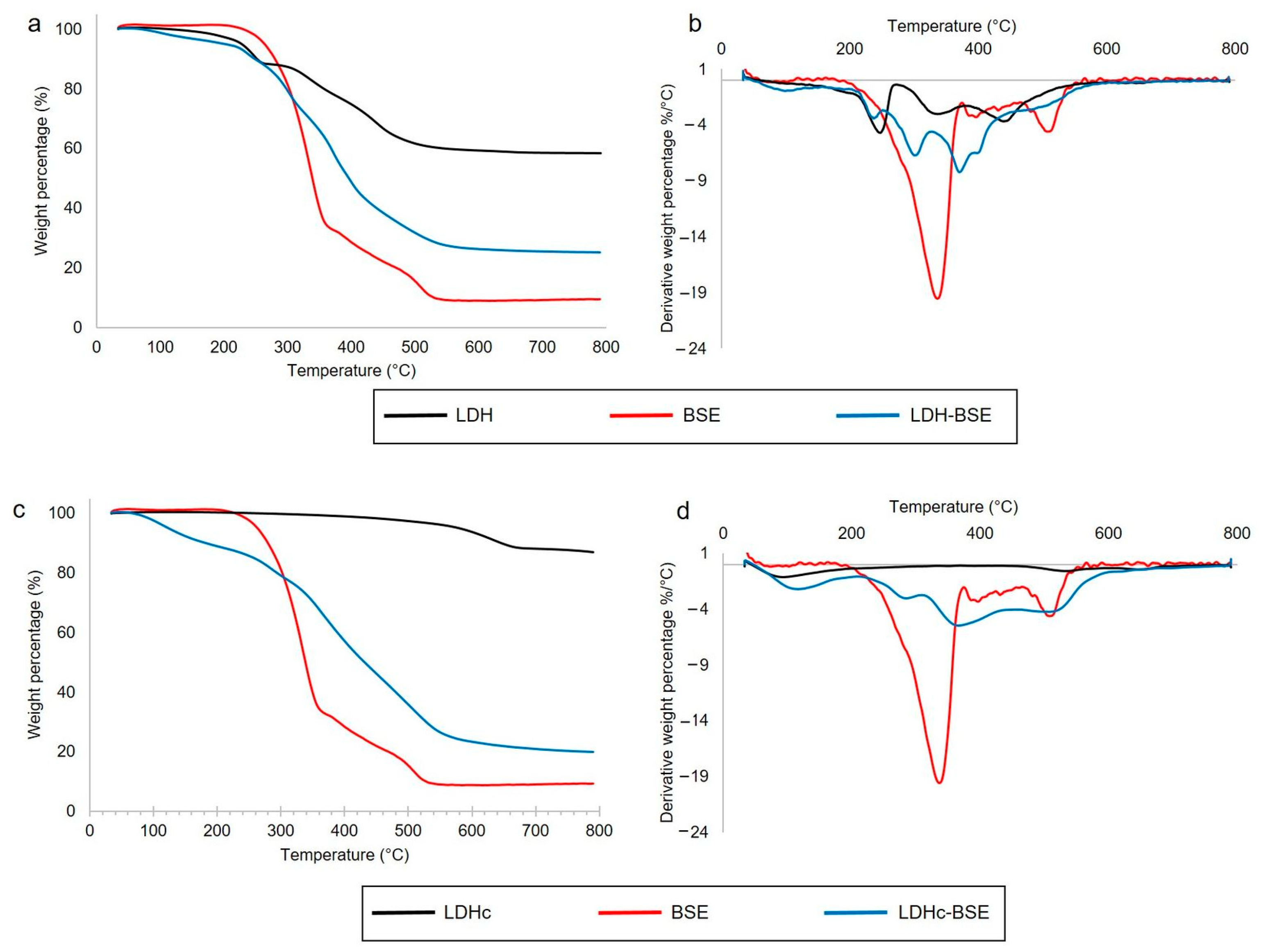 Molecules 28 06449 g001