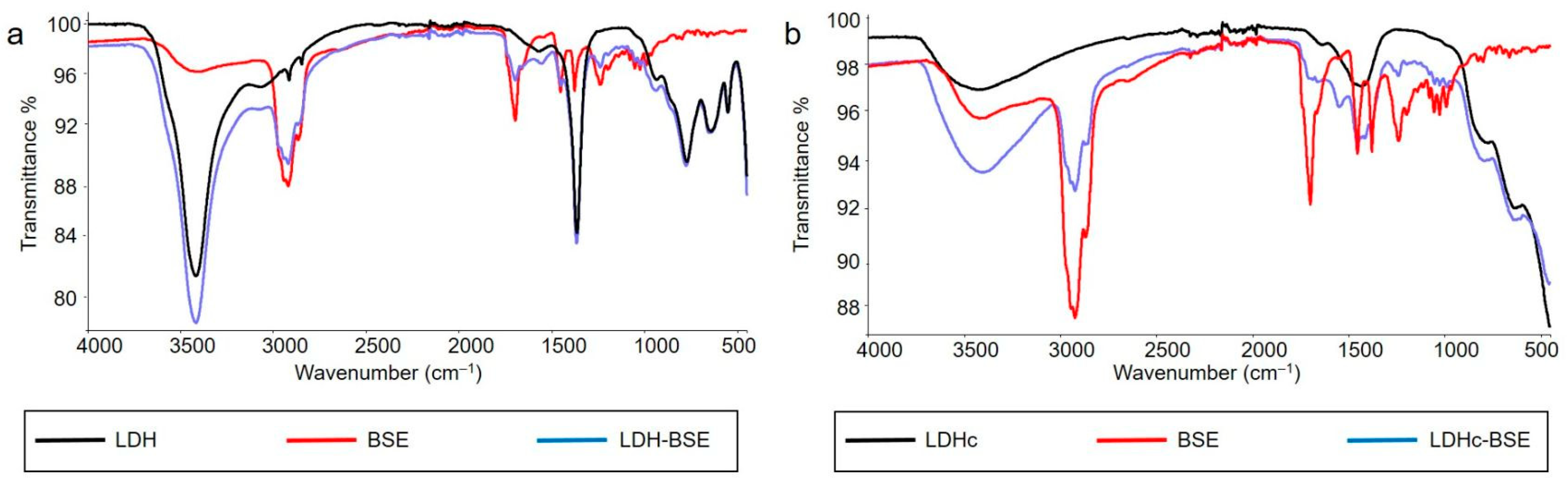 Molecules 28 06449 g003