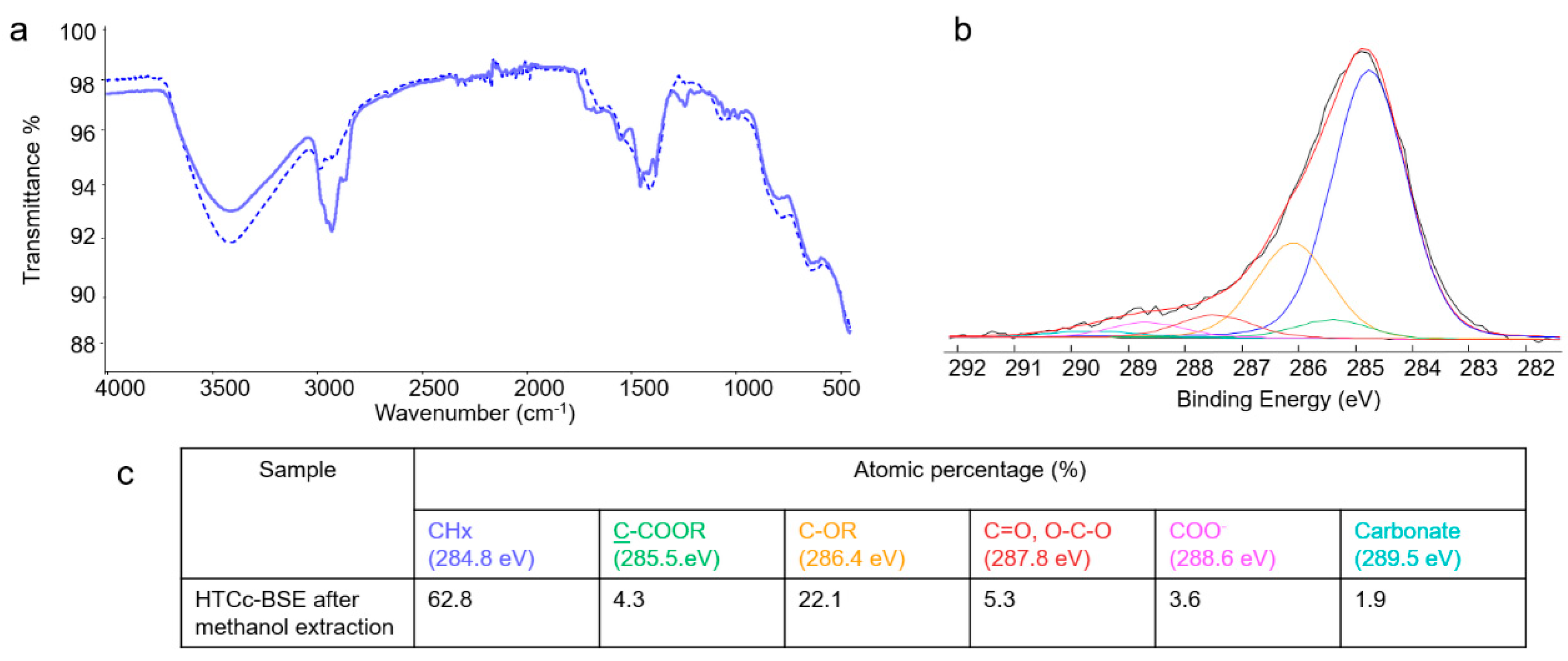 Molecules 28 06449 g005