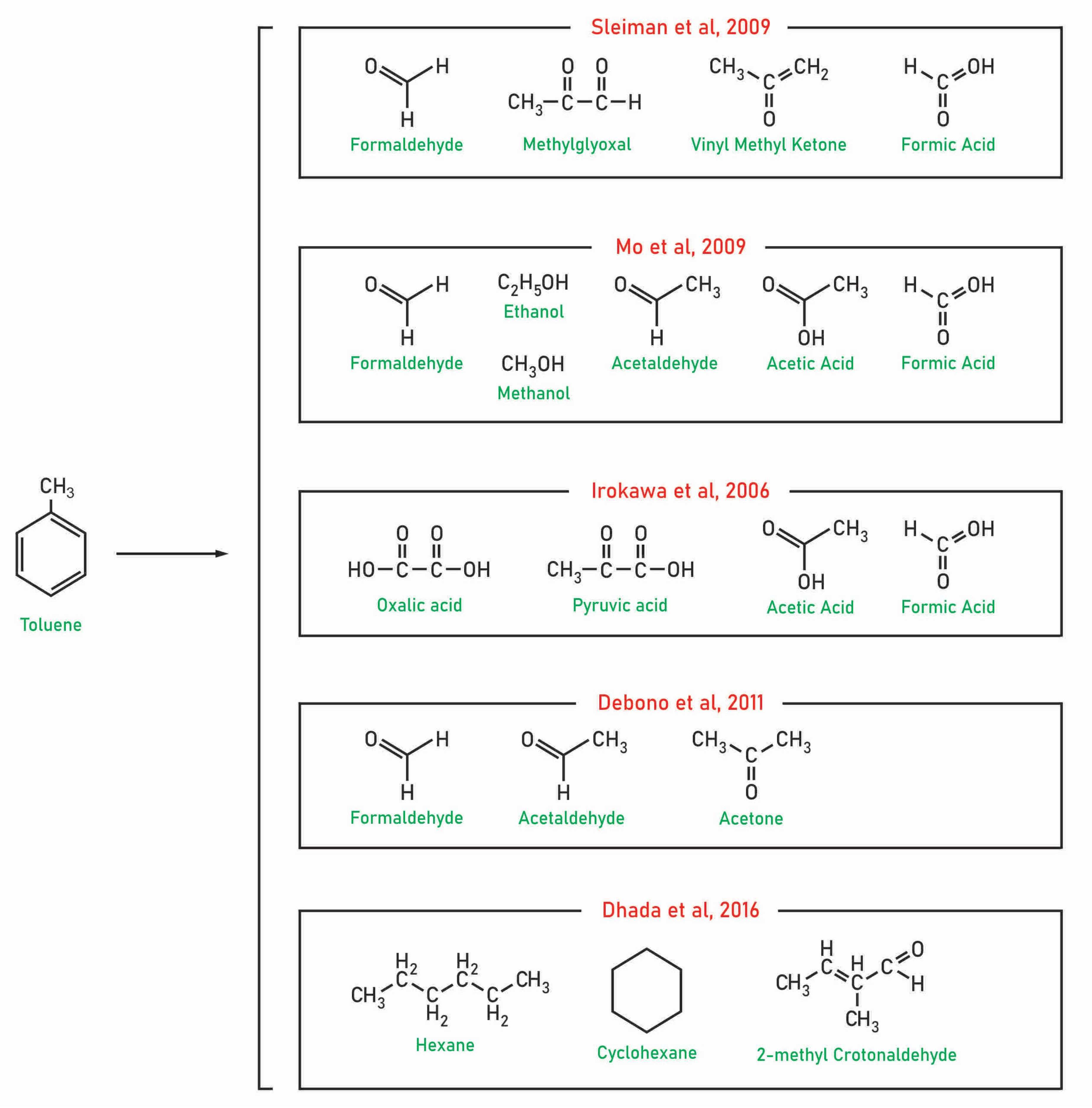 Molecules 28 06451 g006