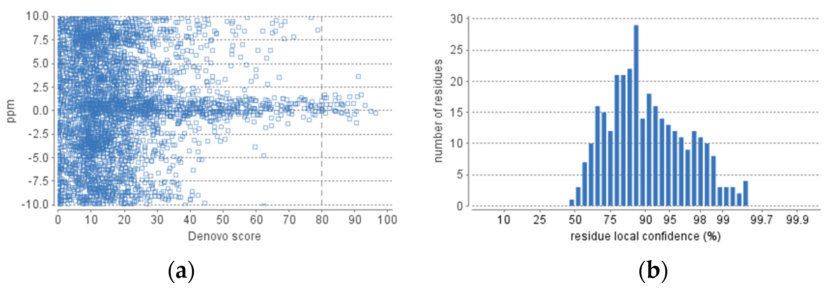 Molecules 28 06458 g004
