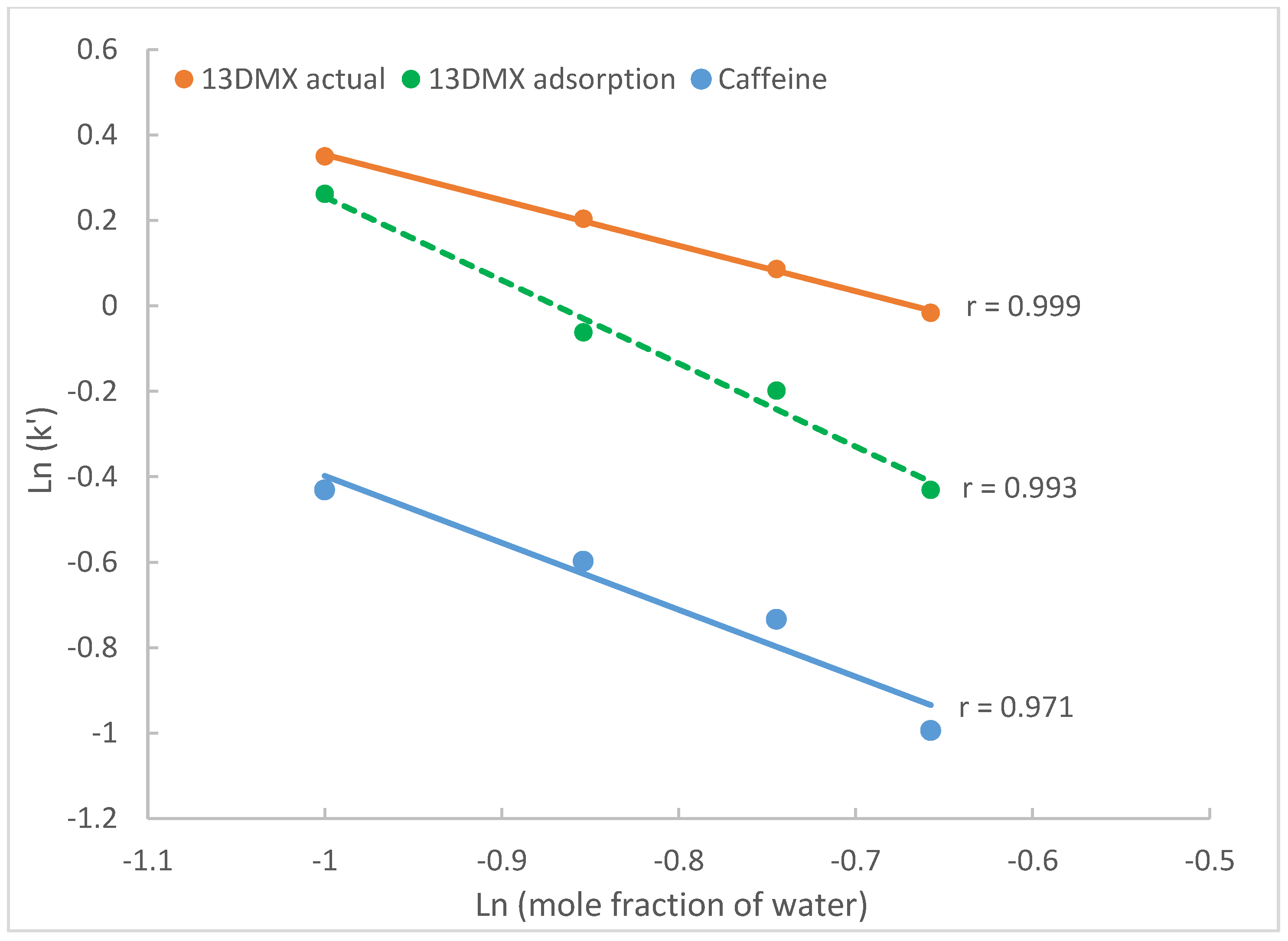 Molecules 28 06459 g005