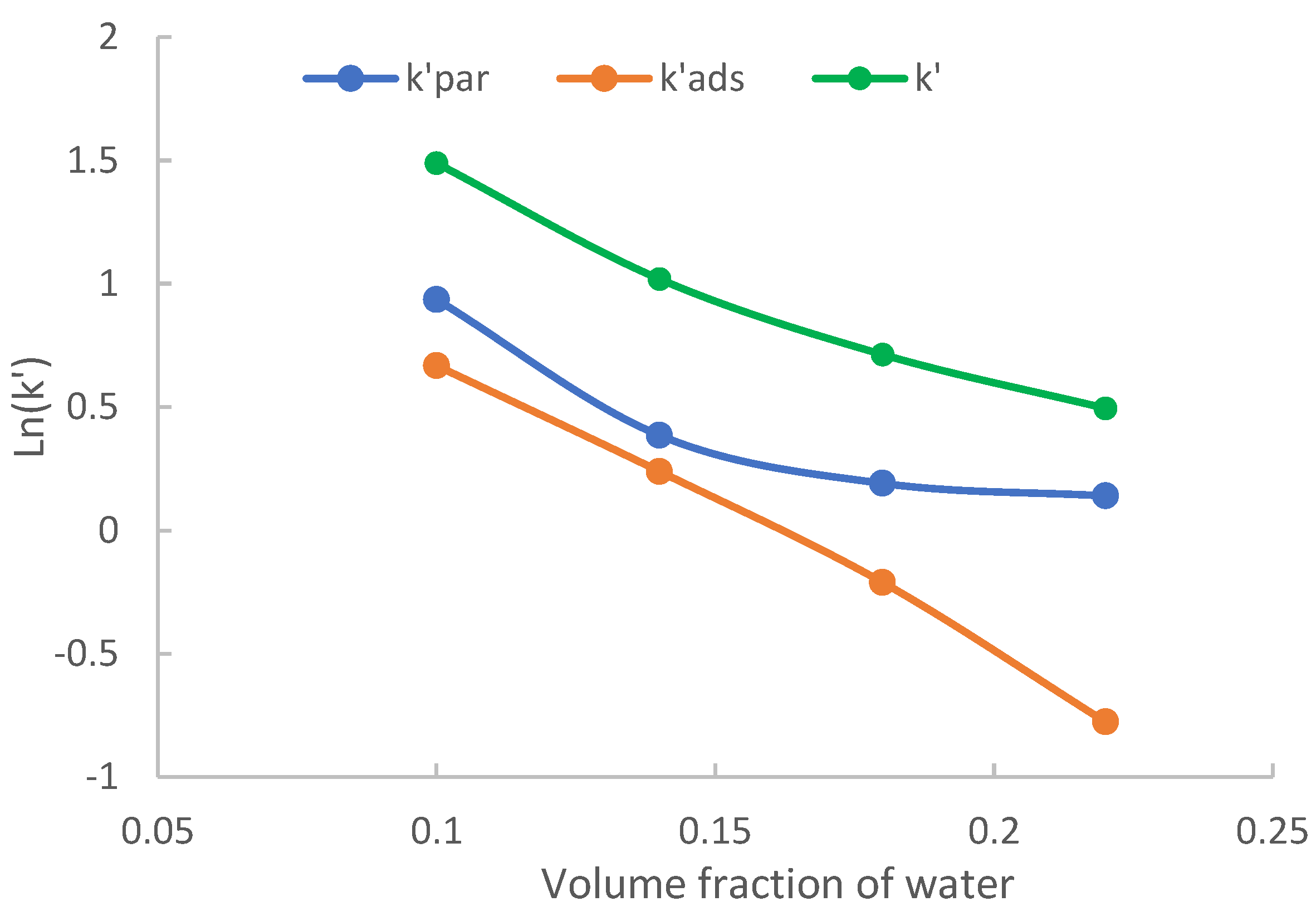 Molecules 28 06459 g006