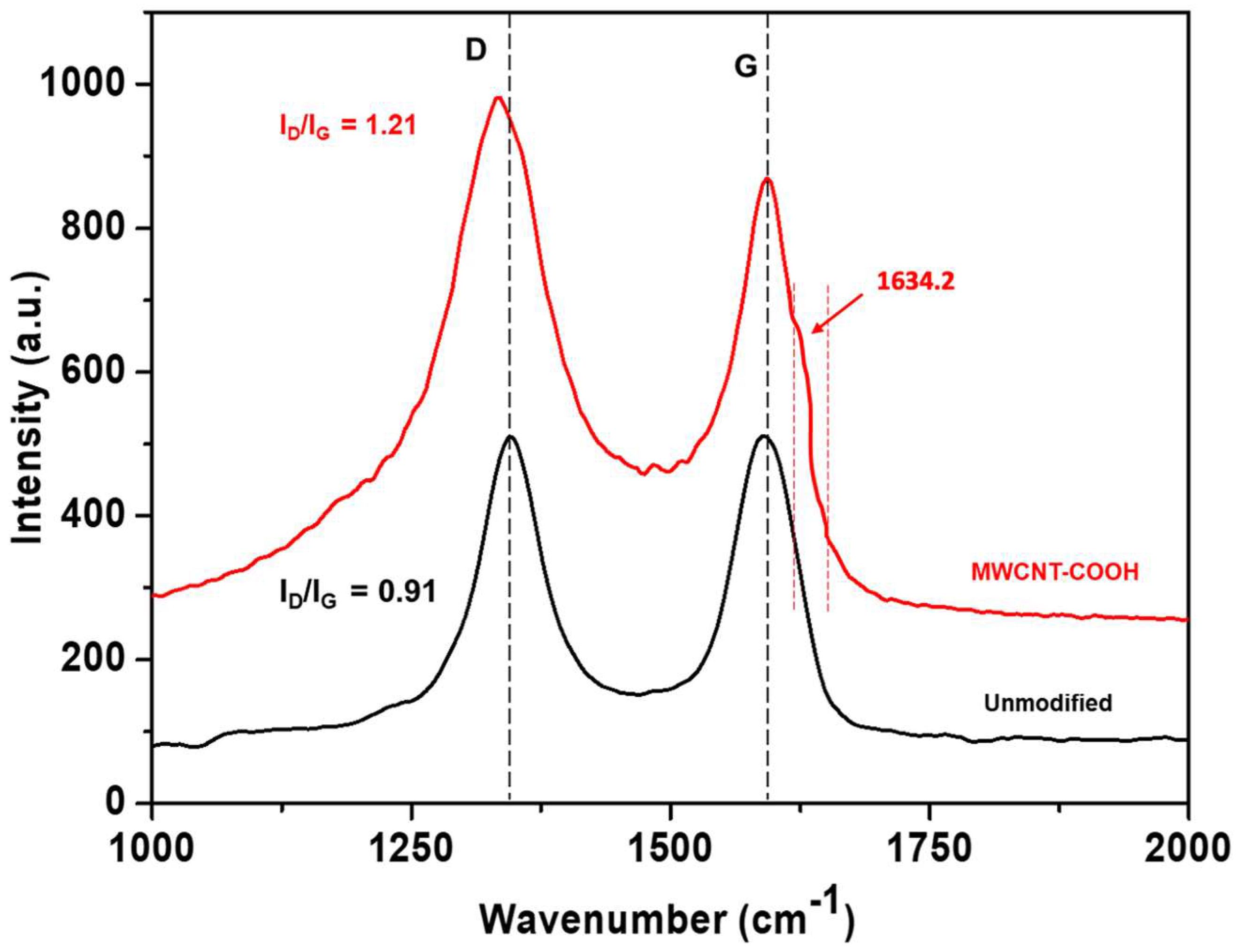 Molecules 28 06461 g001