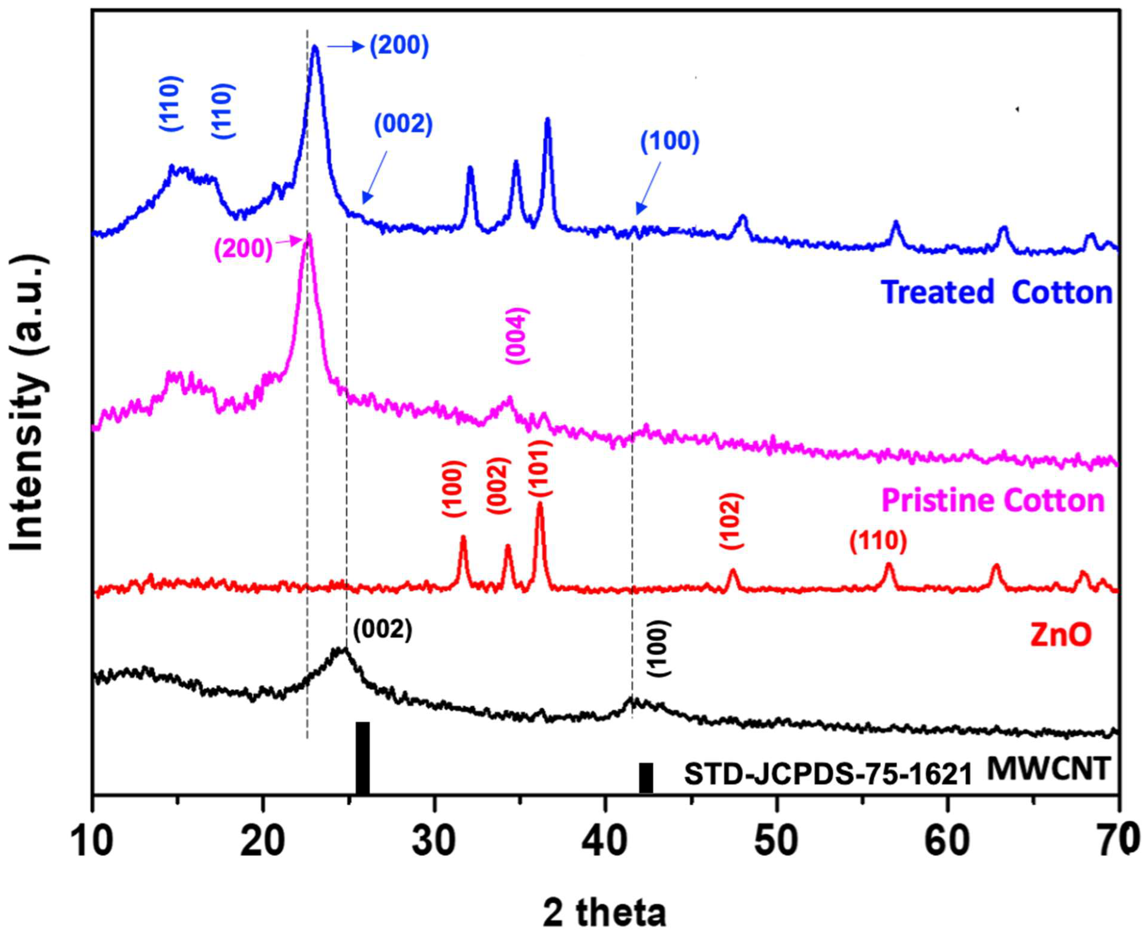 Molecules 28 06461 g003