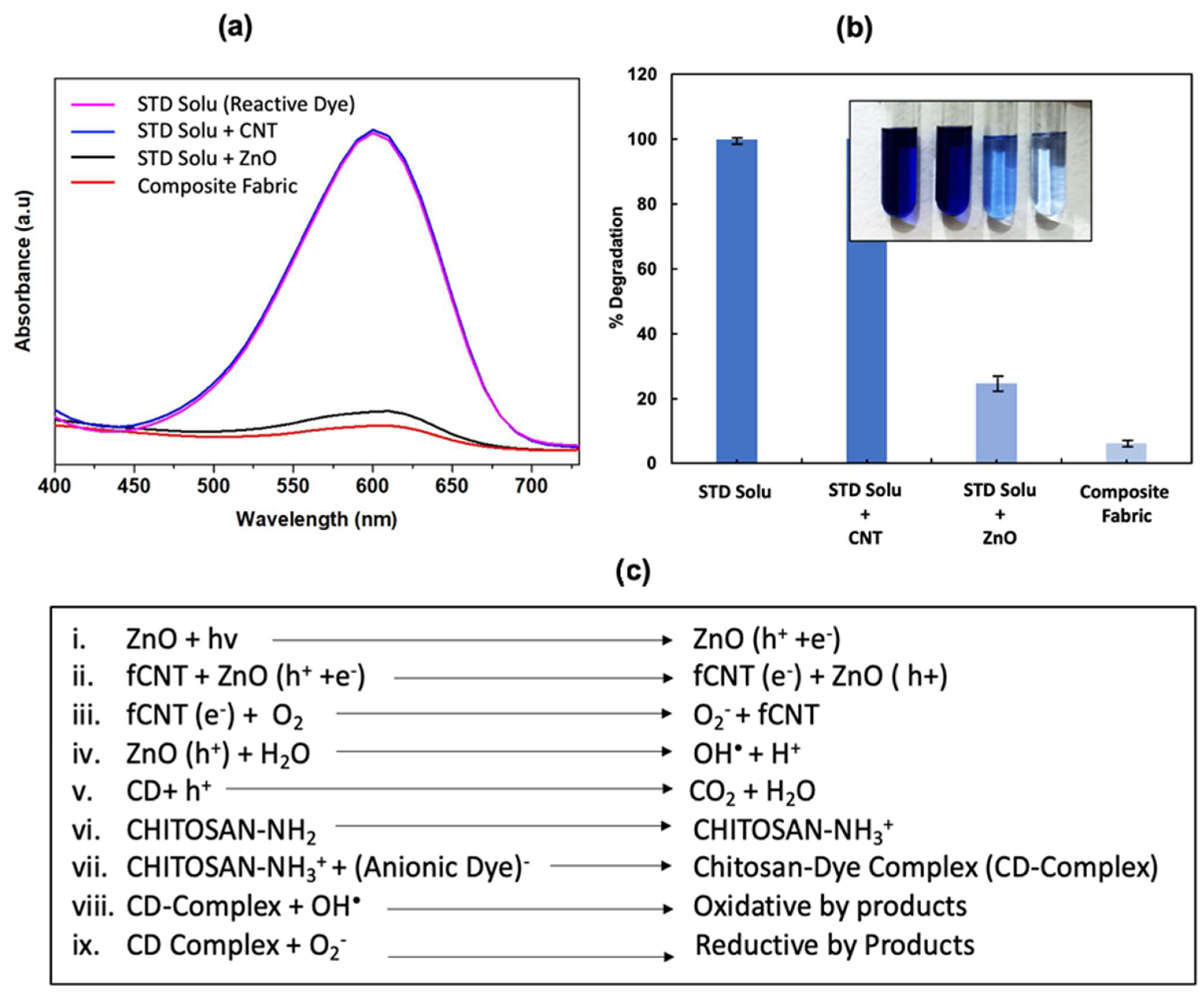 Molecules 28 06461 g005