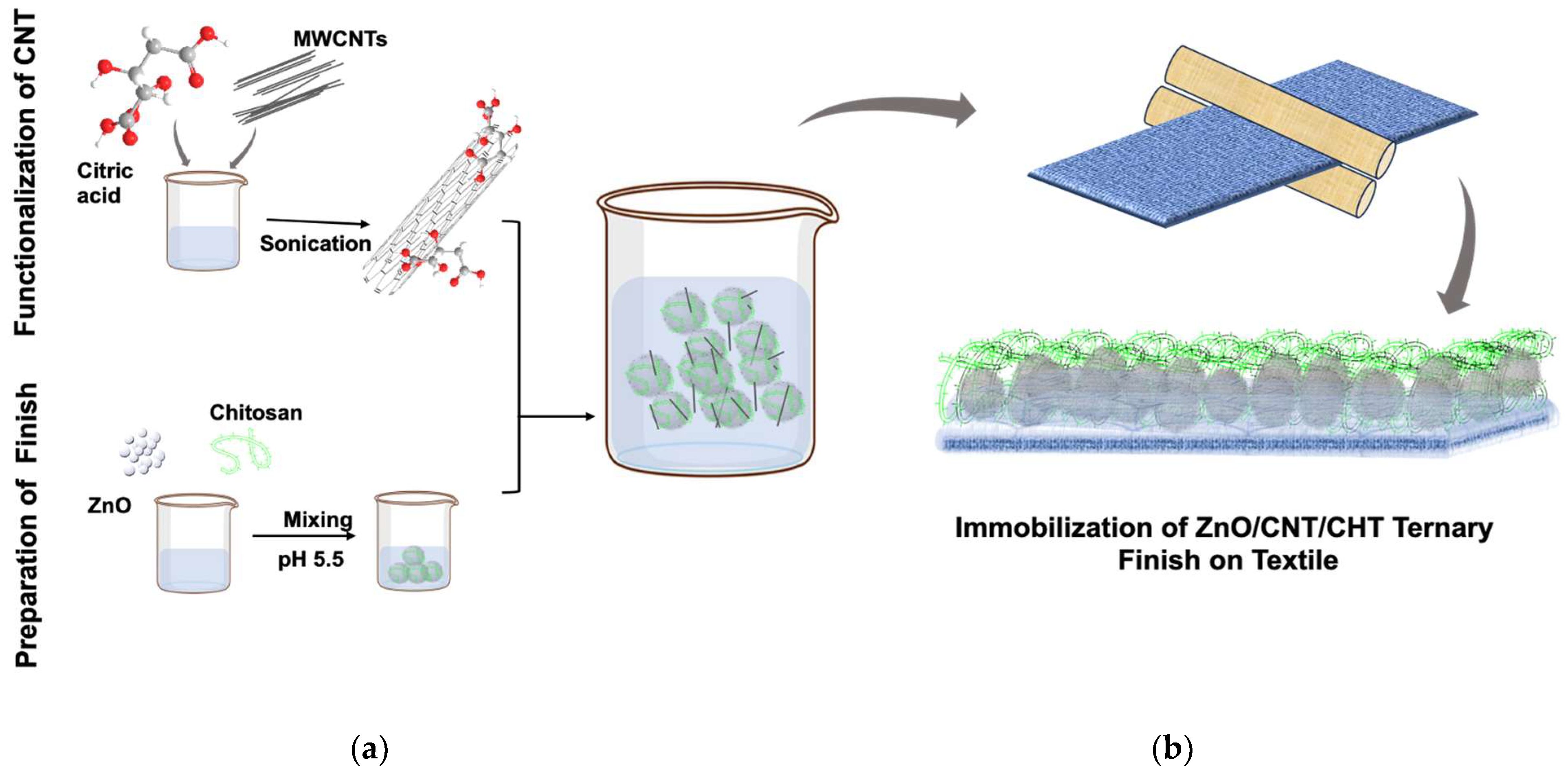Molecules 28 06461 g007