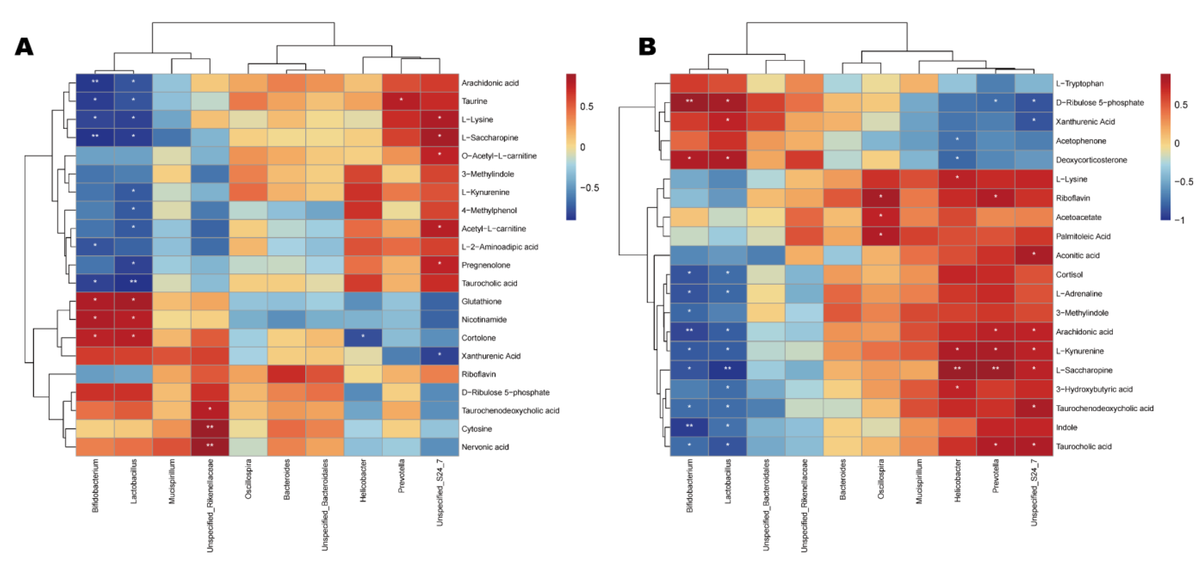 Molecules 28 06463 g009