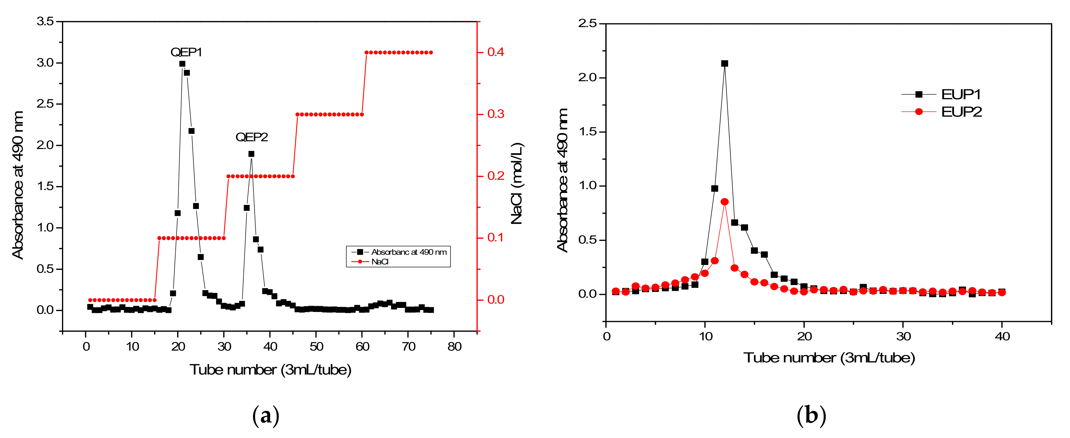 Molecules 28 06468 g001