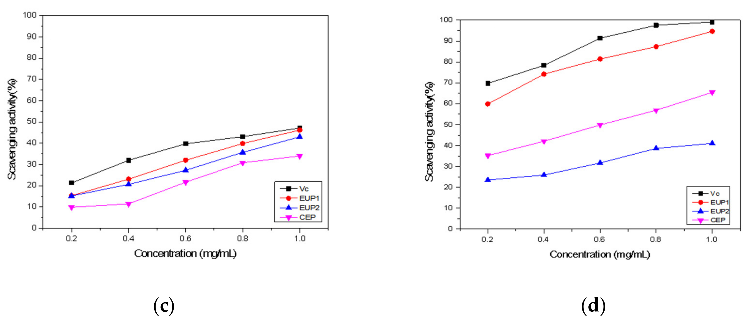 Molecules 28 06468 g005b