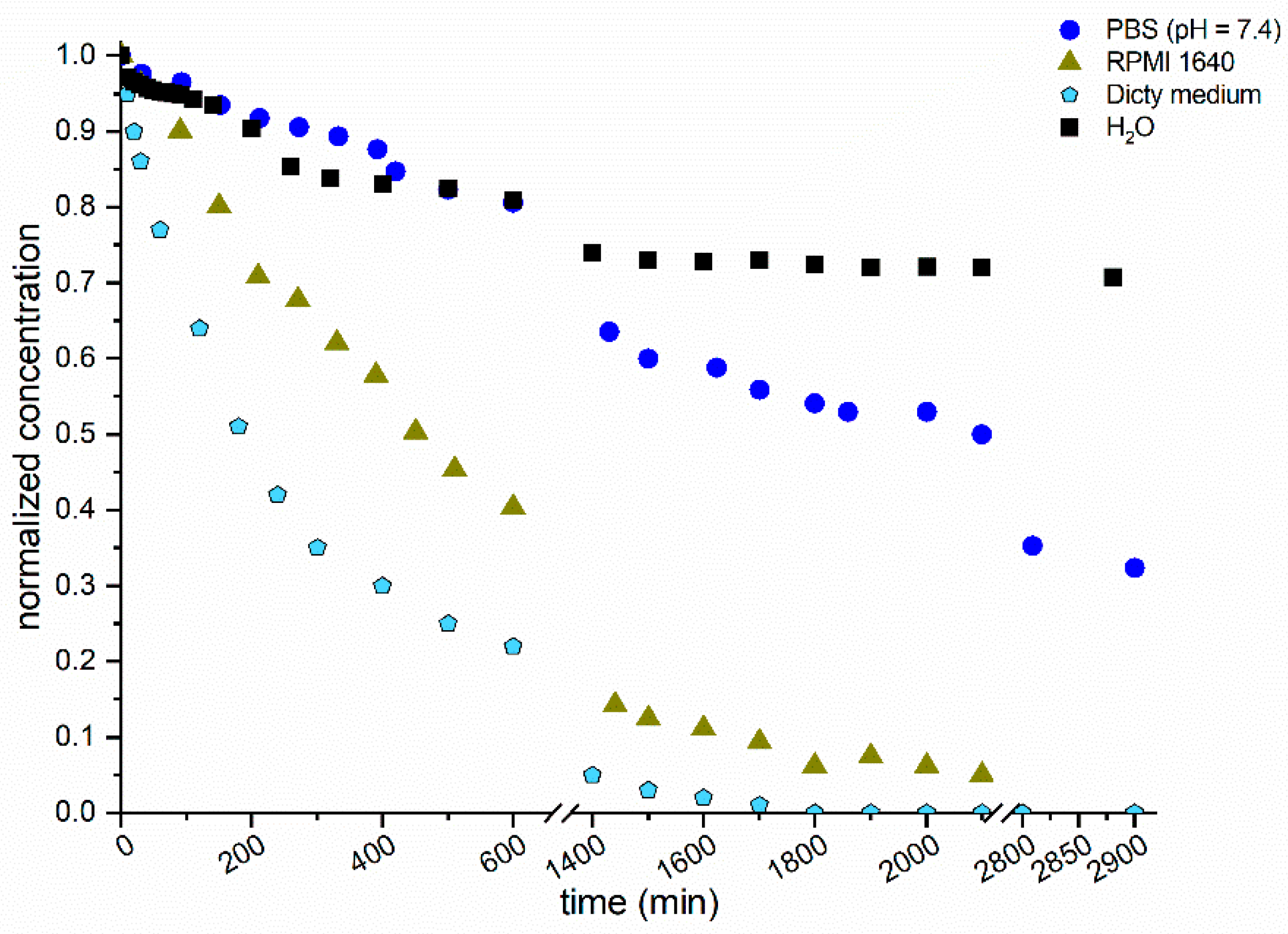 Molecules 28 06469 g006
