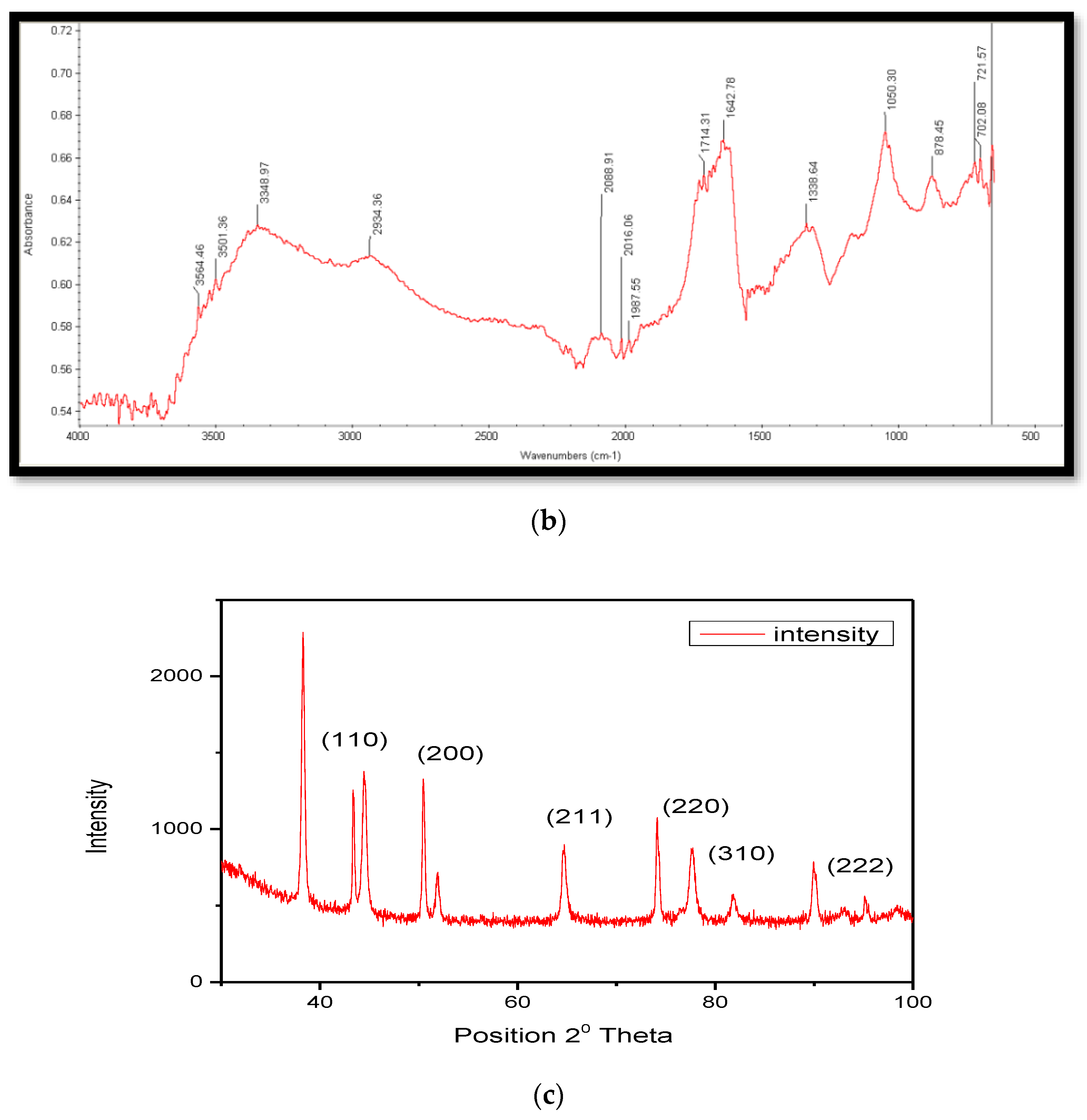 Molecules 28 06474 g003b Molecules 28 06474 g003b