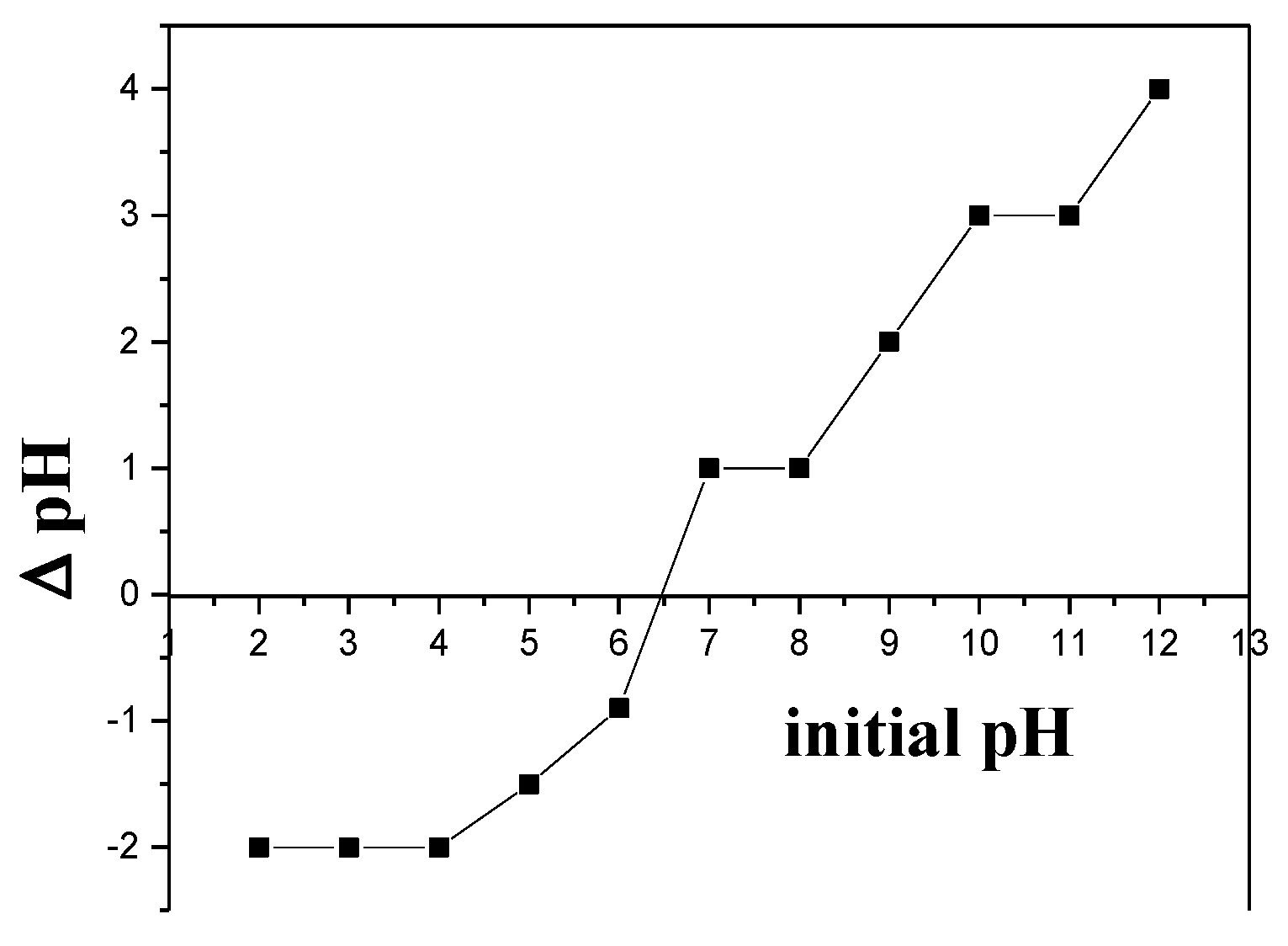 Molecules 28 06474 g004 Molecules 28 06474 g004