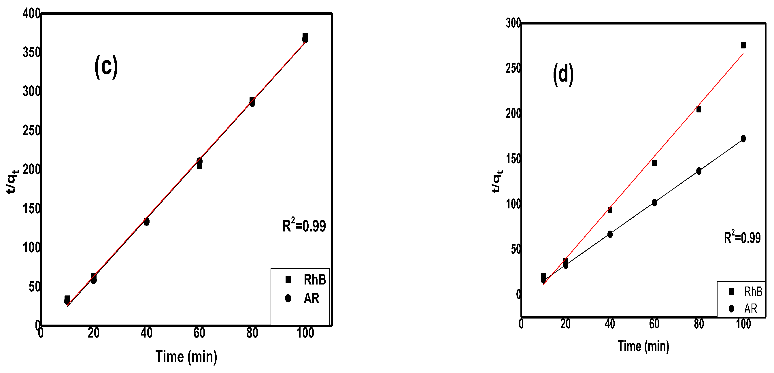 Molecules 28 06474 g009b Molecules 28 06474 g009b