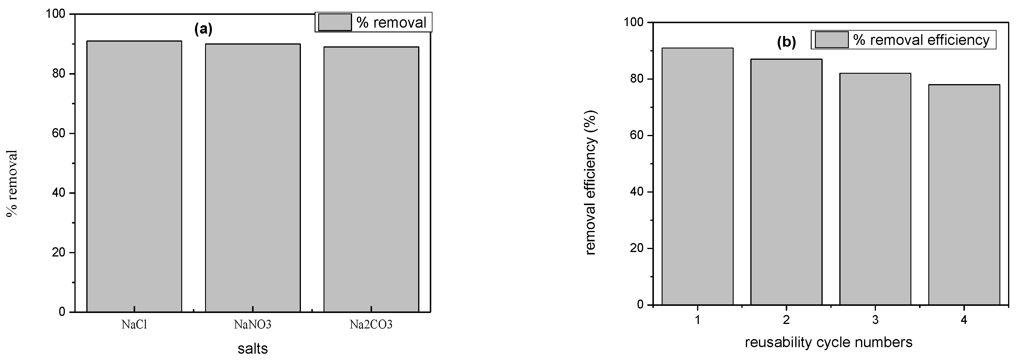 Molecules 28 06474 g010a Molecules 28 06474 g010a