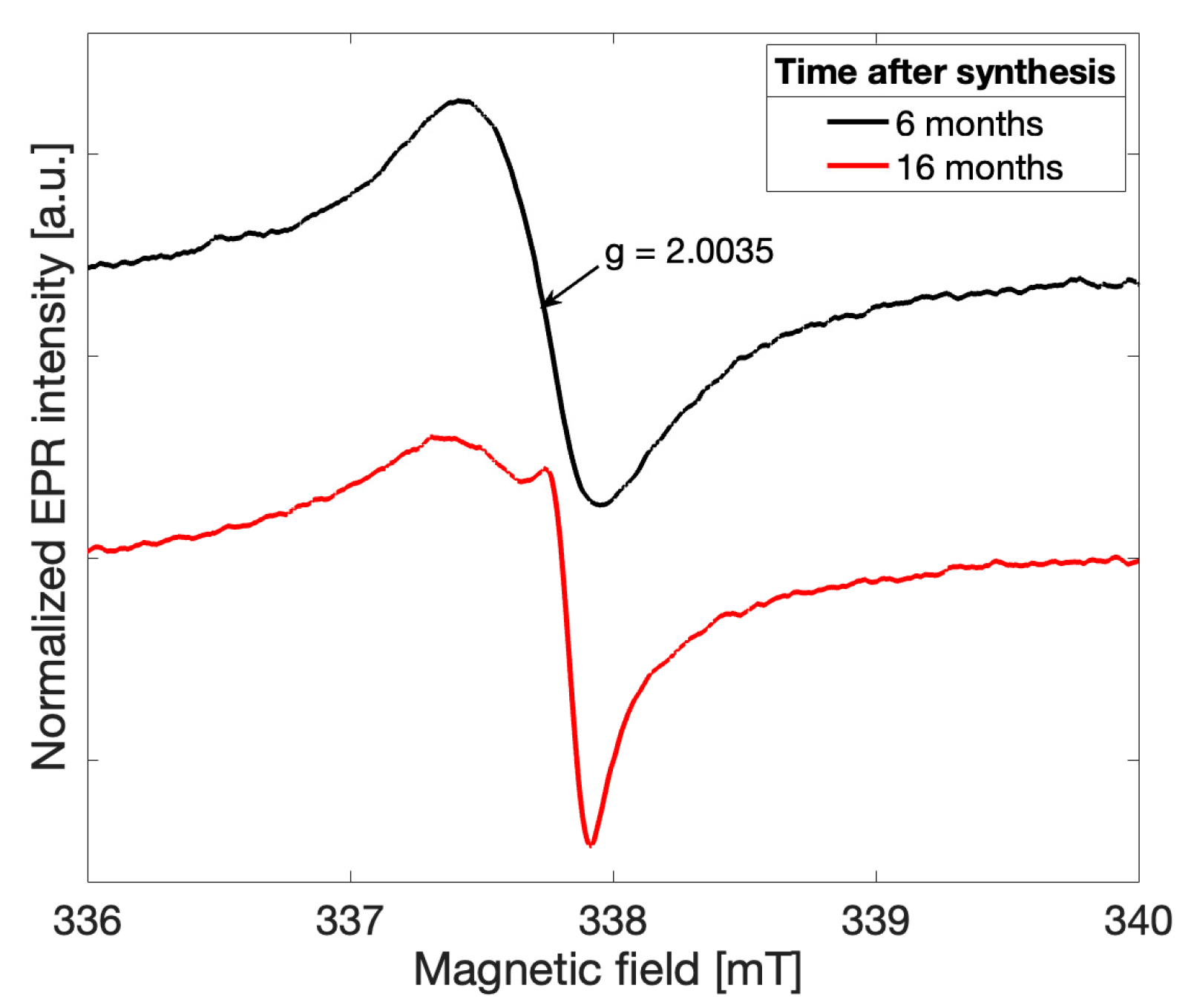 Molecules 28 06475 g002
