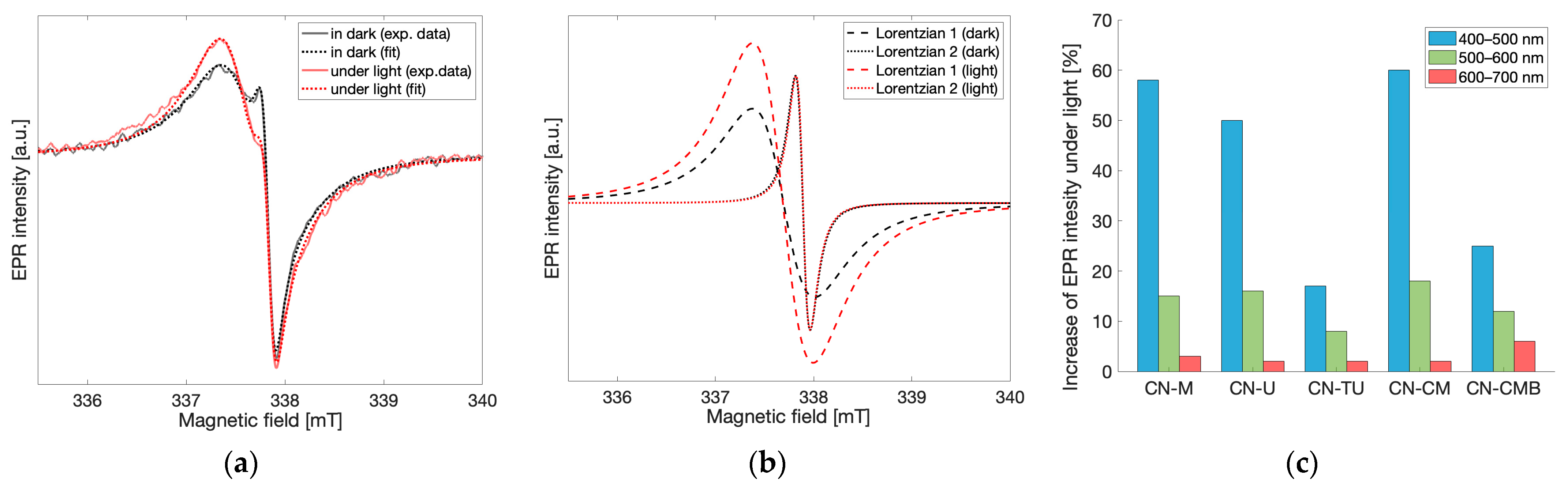 Molecules 28 06475 g005