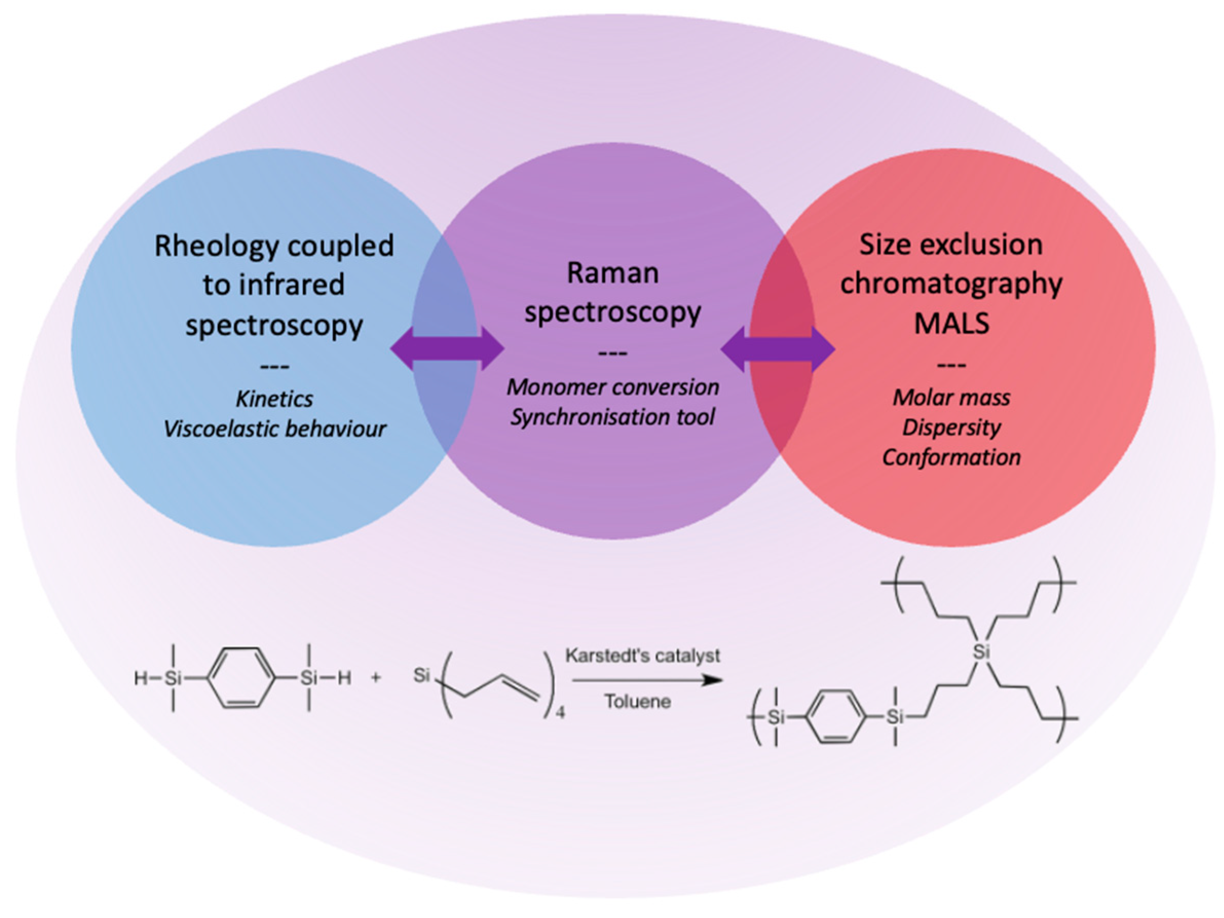 Molecules 28 06476 g001