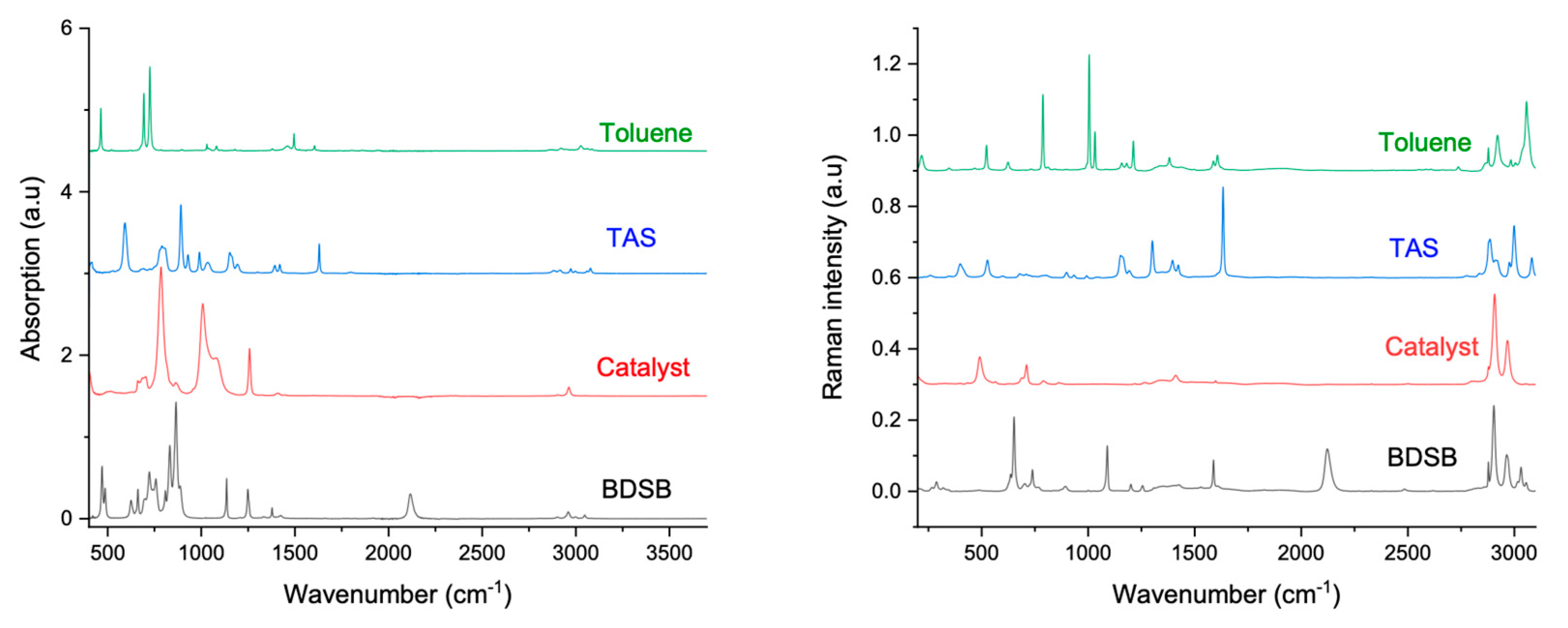 Molecules 28 06476 g002