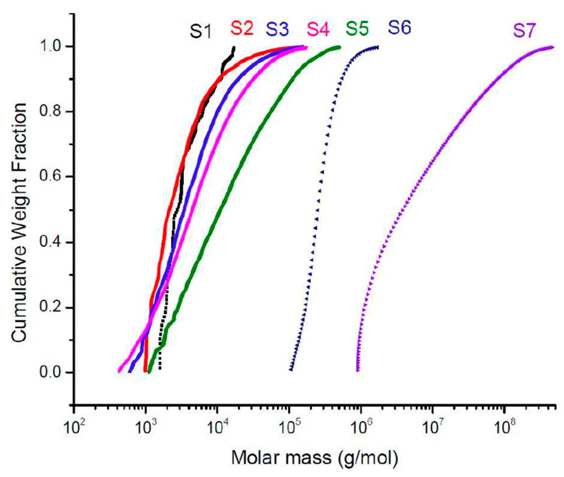 Molecules 28 06476 g009