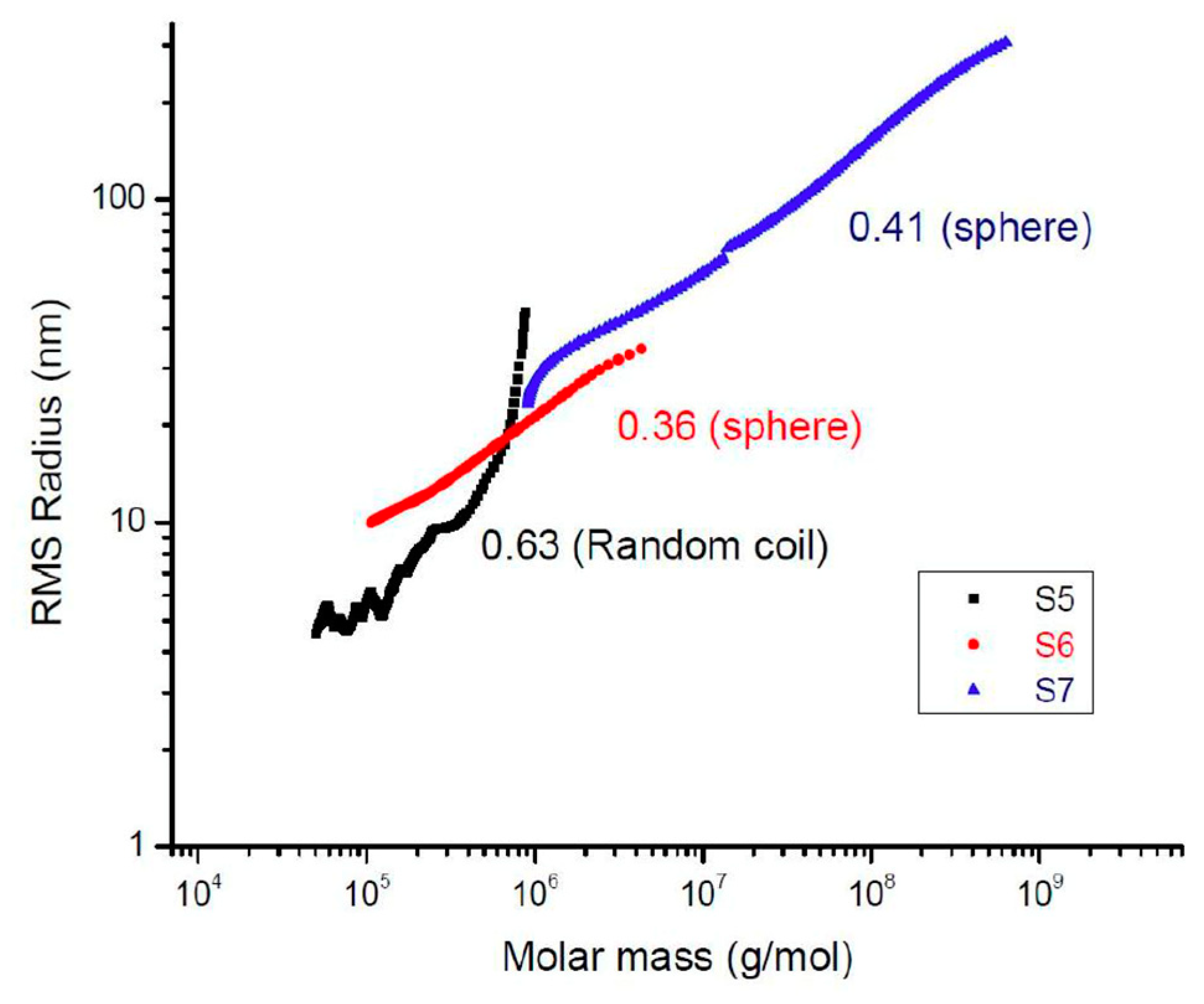 Molecules 28 06476 g010
