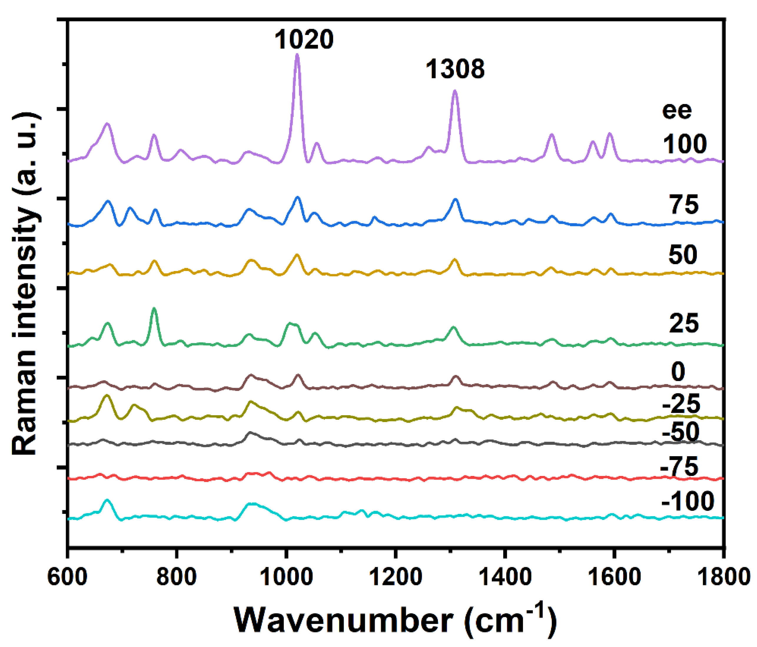 Molecules 28 06480 g005